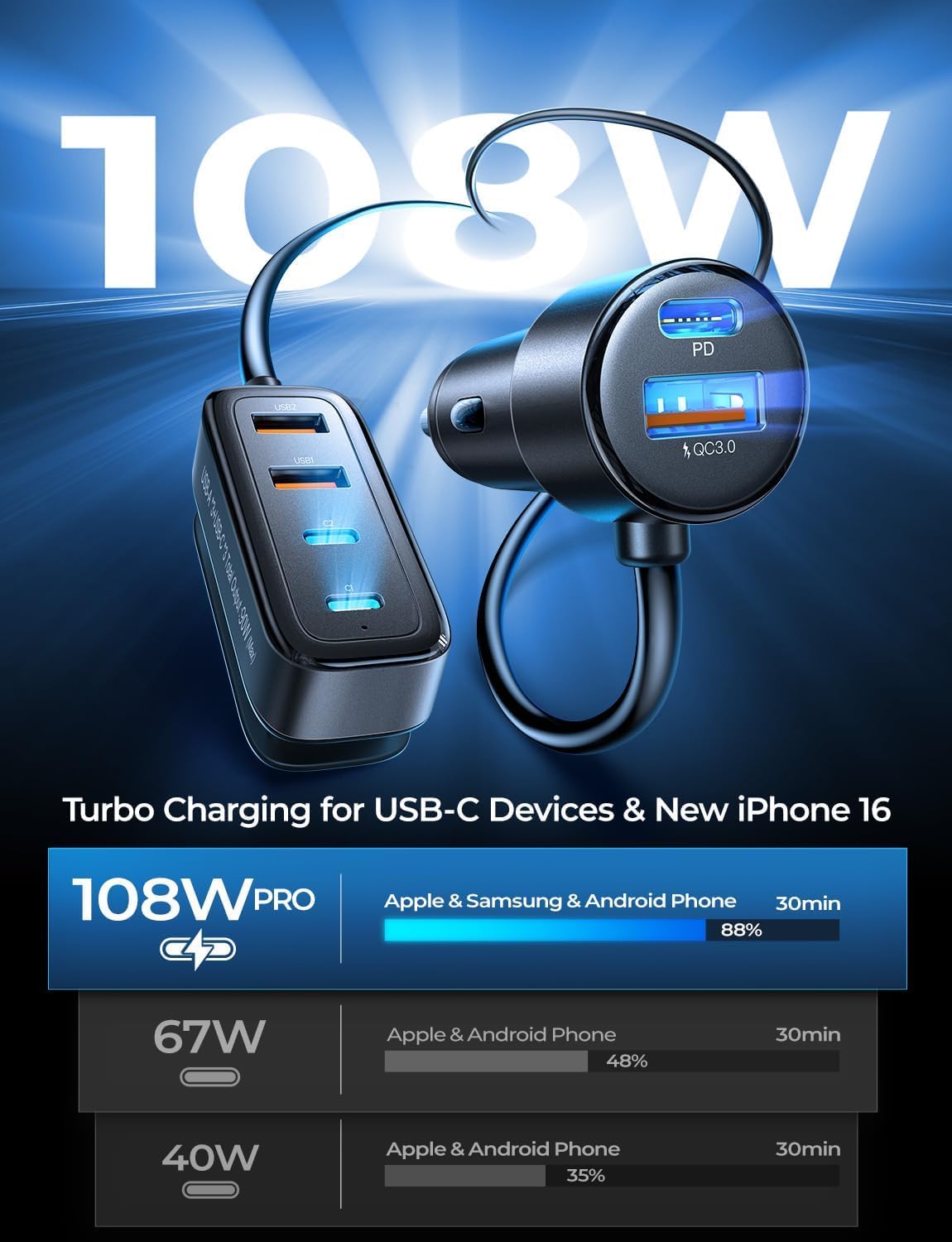 AINOPE 108W Multiple Ports Car Charger, Cigarette Lighter USB Charger, PD&QC Car Charger Adapter Fast Charging for iPhone 17 [+5FT Cable], 12V Road