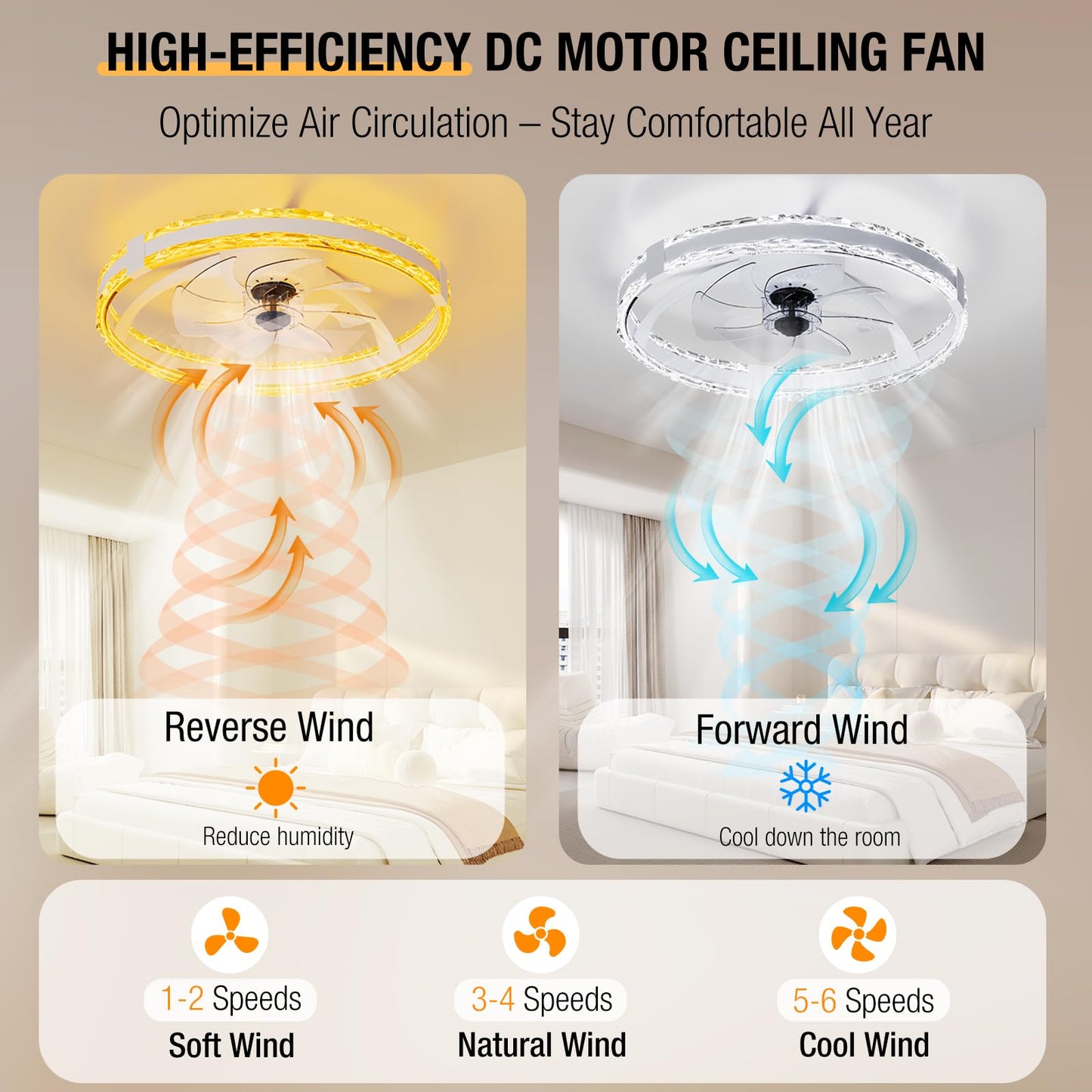 POGGT Ceiling Fans with Lights and Remote, 20'' Low Profile Flush Mount Ceiling Fan with 6 Speeds & 3 Color Temperature, 3000-6500K Dimmable Led