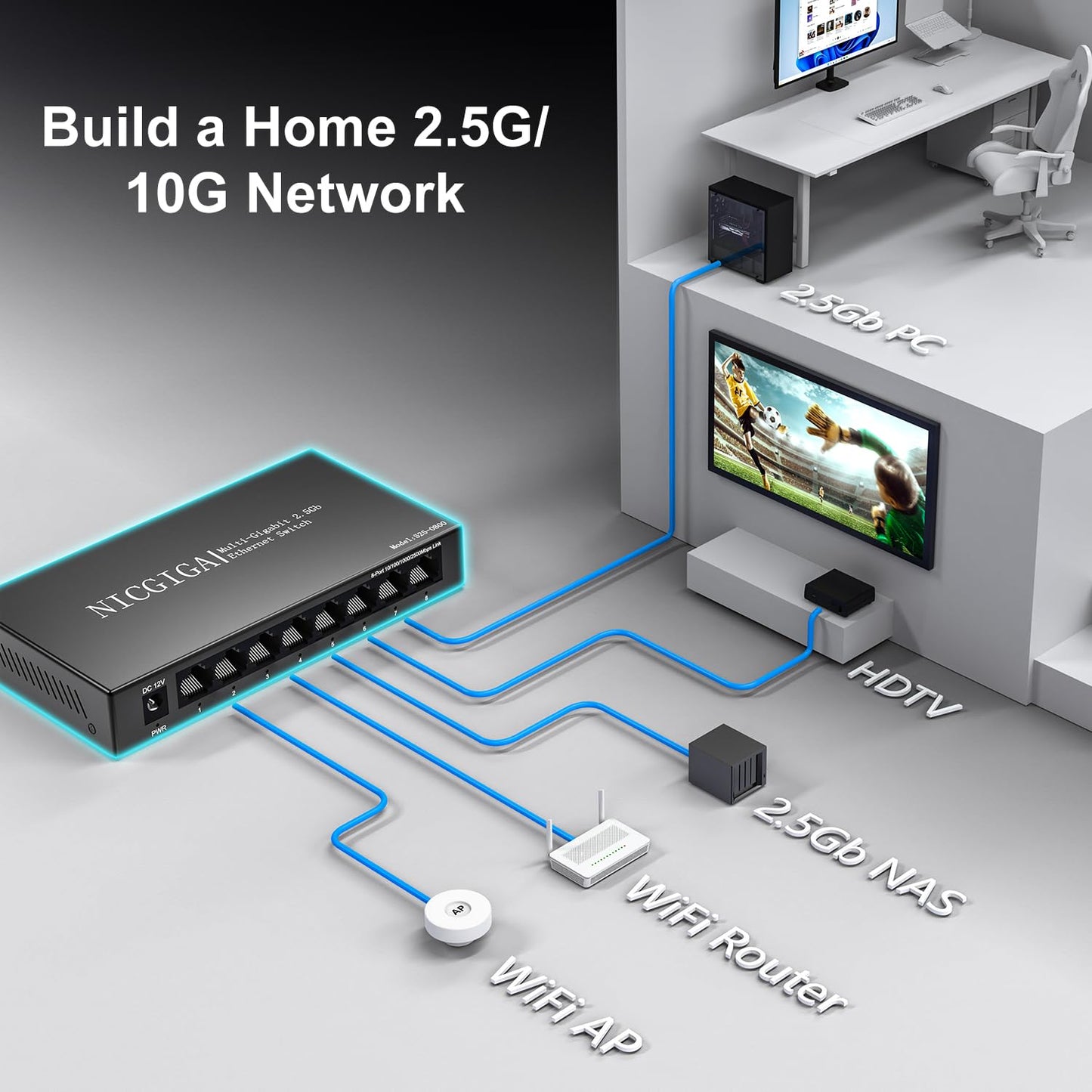 8 Port 2.5Gb Unmanaged Ethernet Switch with 8* 2.5Gbps Base-T Ports. NICGIGA 8 Port 2.5G Network Switch for 2.5Gbps NAS/PC, WiFi6 Router, Wireless AP