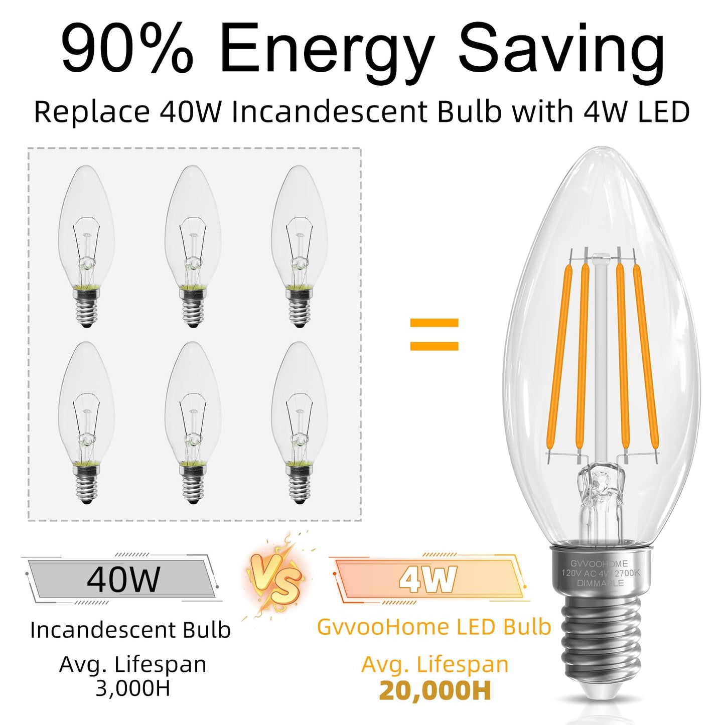 GvvooHome E12 Candelabra Light Bulbs 40 watt Equivalent, E12 LED Bulb 2700K