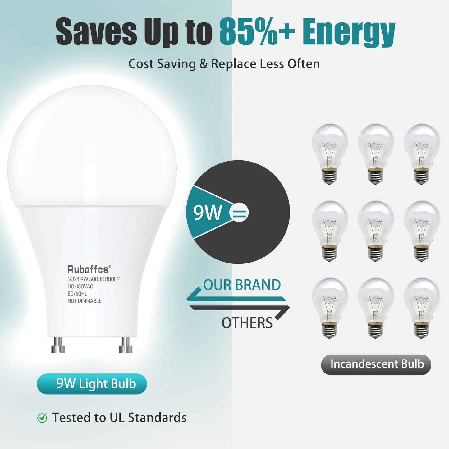 Ruboffcs GU24 LED Light Bulb,Daylight 5000K,Efficient 9W,24 Packs