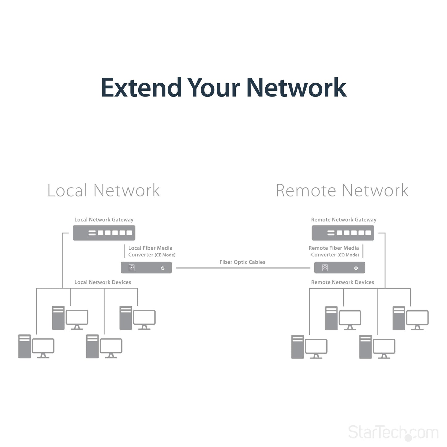 StarTech.com Singlemode (SM) LC Fiber Media Converter for 1Gbe Network - 20km - Gigabit Ethernet - 1310nm - with SFP Transceiver, TAA (ET91000SM20)
