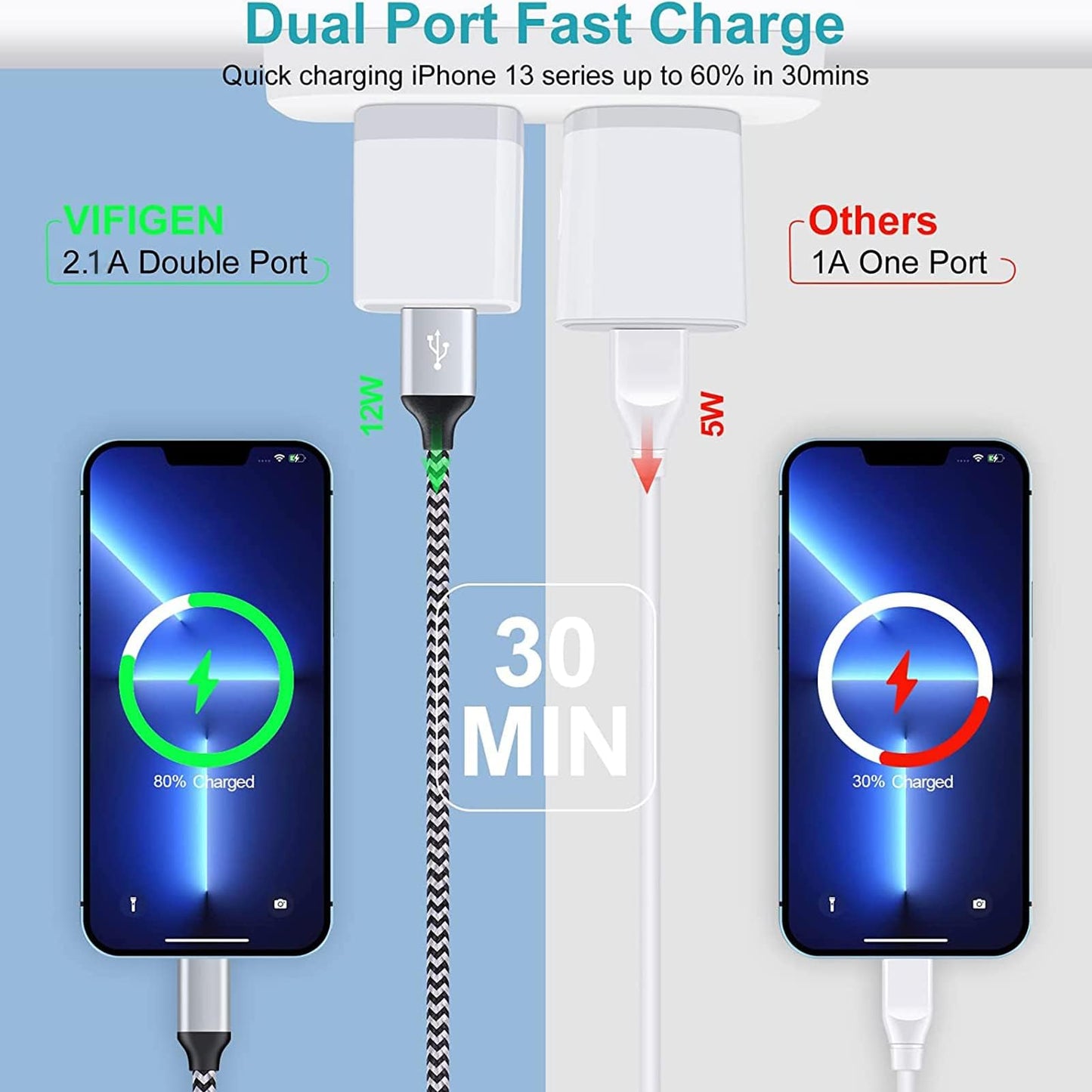 Charger Block, USB Wall Charger, Double USB Fast Charging Cube Block charger Box, 2.1A Phone CHARGERr Power Adapter 3Pack for iPhone 17 16 15 14 13 12