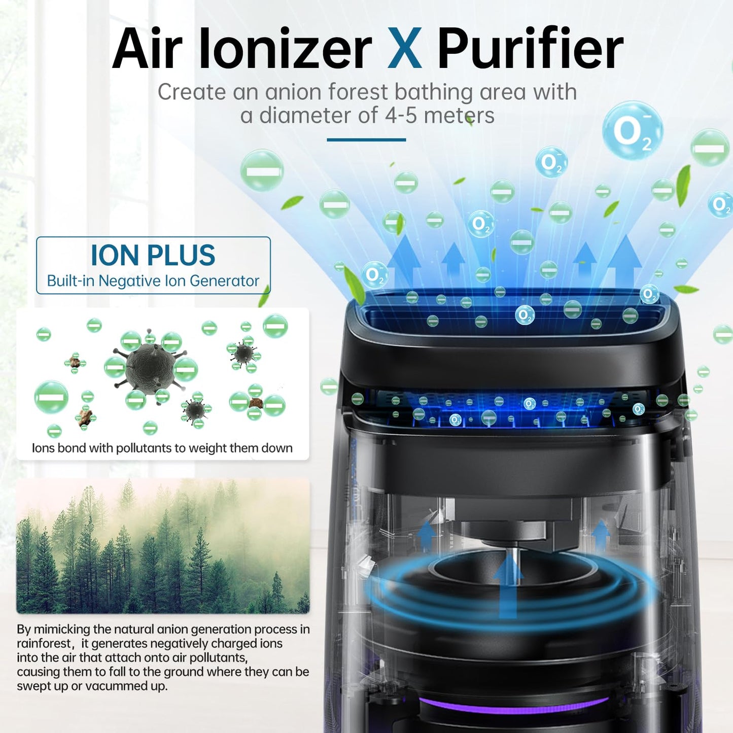 POMORON Air Purifiers for Home with Negative Ion and UV, MJ002H, Black