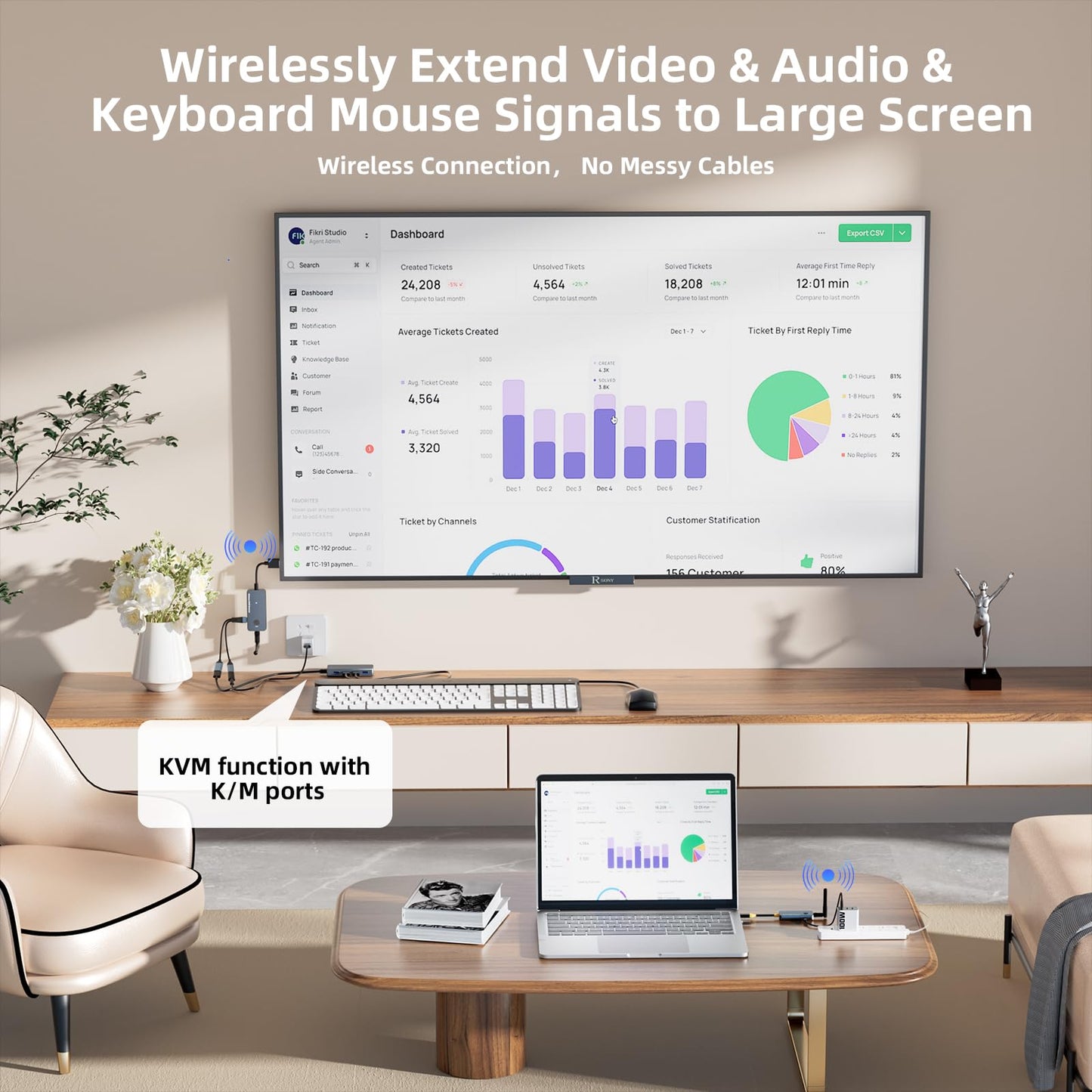 650Ft/200M Wireless USB-C to HDMI KVM Transmitter and Receiver Kit 1080P@60Hz Wireless KVM Long-Range USB Extender Support Screen Streaming
