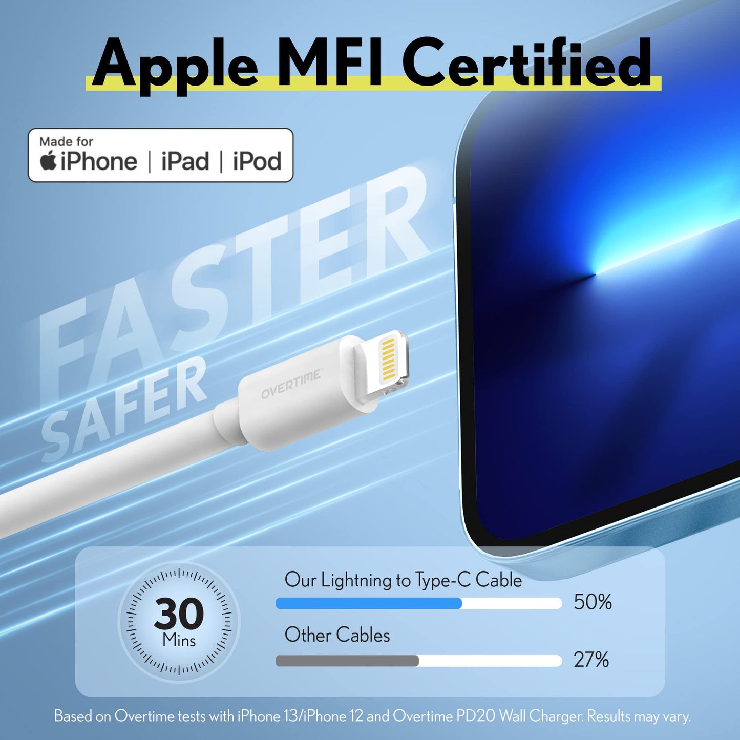 Overtime iPhone Lightning Cable, MFI Certified, Portable & Smart USB-C to Lightning Charging Cable, Fast Apple Charging Cord, 6ft iPhone Charger Cord…