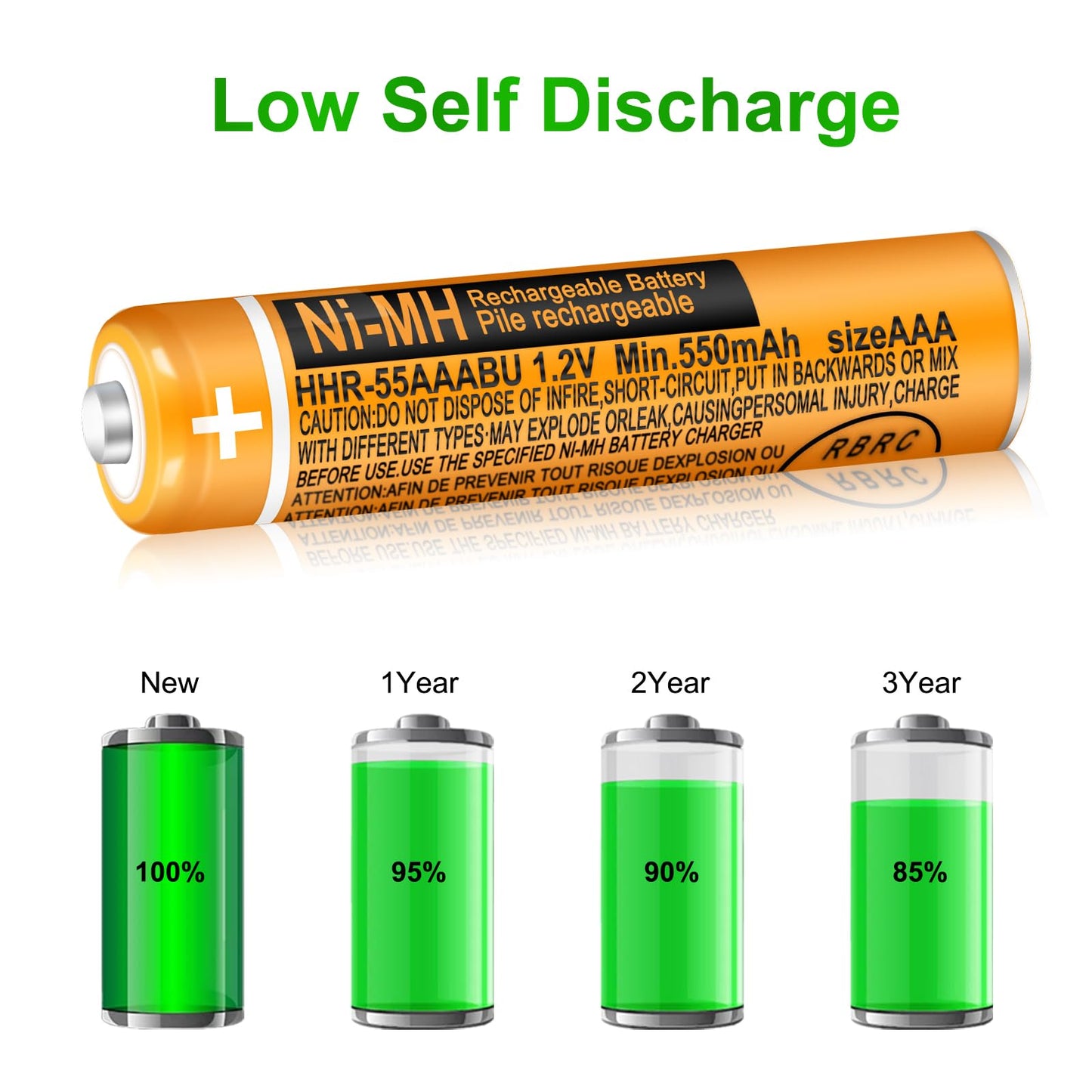 Triangle Power 6 Pack HHR-55AAABU NI-MH Rechargeable Battery 550mAh AAA 1.2V Batteries for Panasonic Cordless Phones