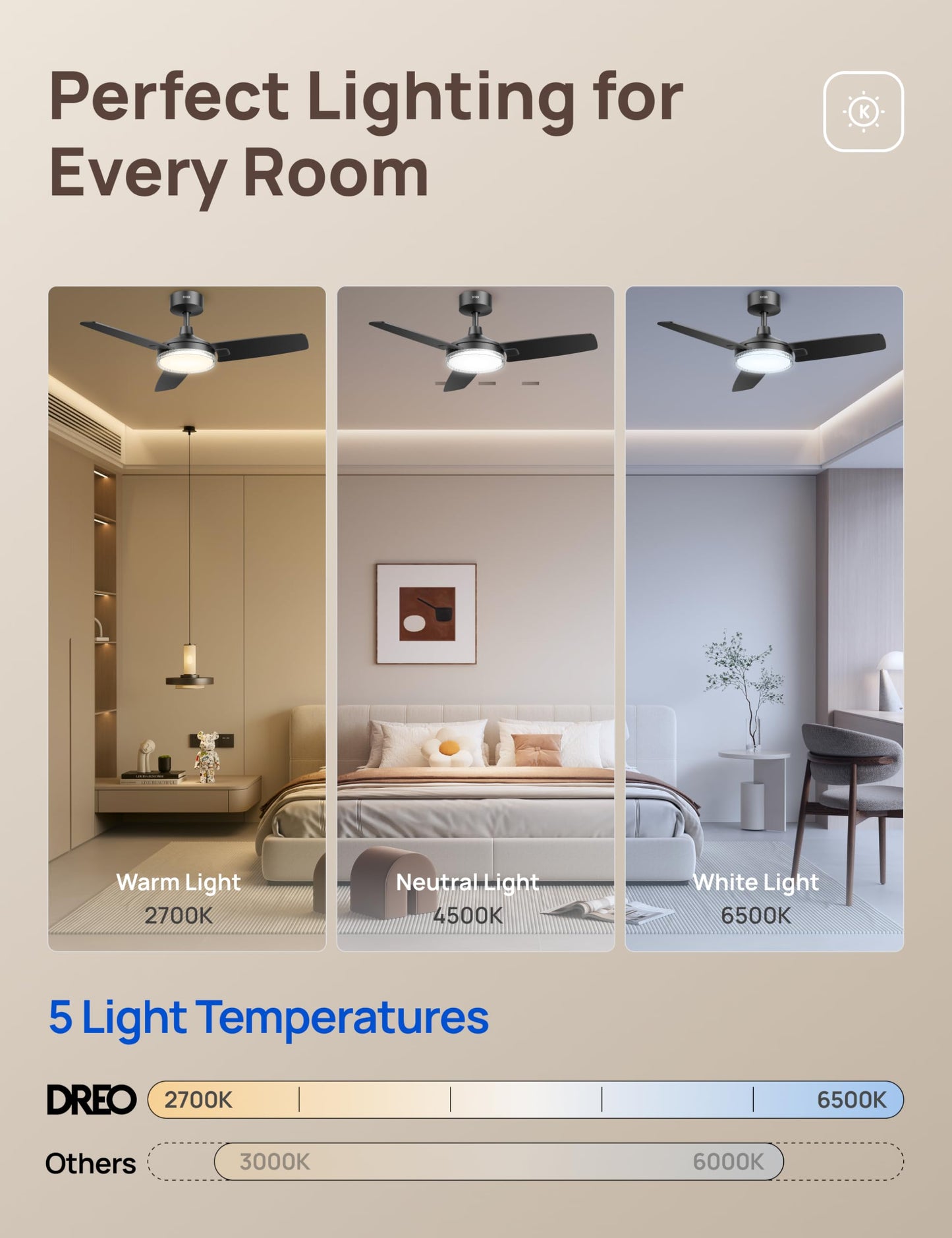 DREO 42'' Ceiling Fans with Lights, Low Profile Ceiling Fan with Light and Remote Control, Indoor Bedroom Living Room, 22dB Quiet DC Motor