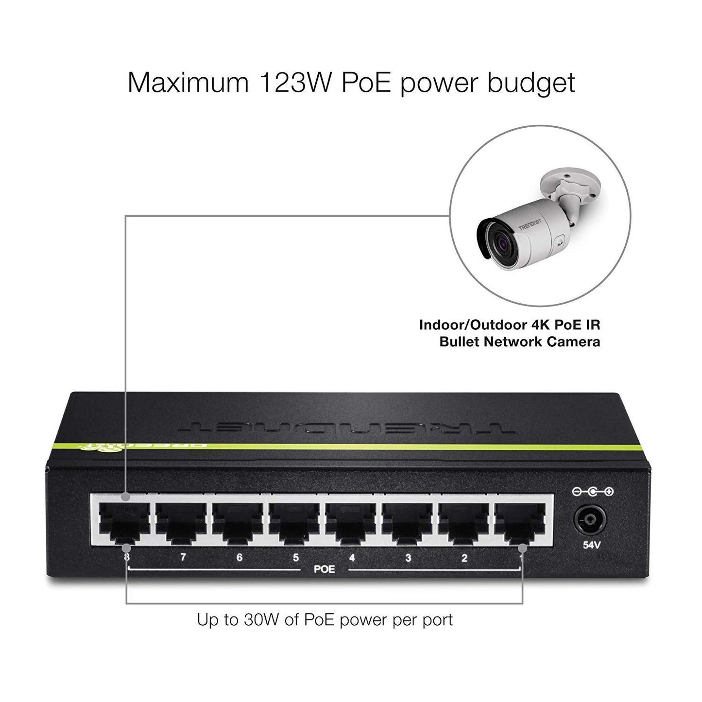 TRENDnet 8-Port Gigabit PoE+ Switch, TPE-TG80G, 8 x Gigabit PoE+ Ports, 123W PoE Power Budget, 16 Gbps, Ethernet Splitter, NDAA & TAA Compliant