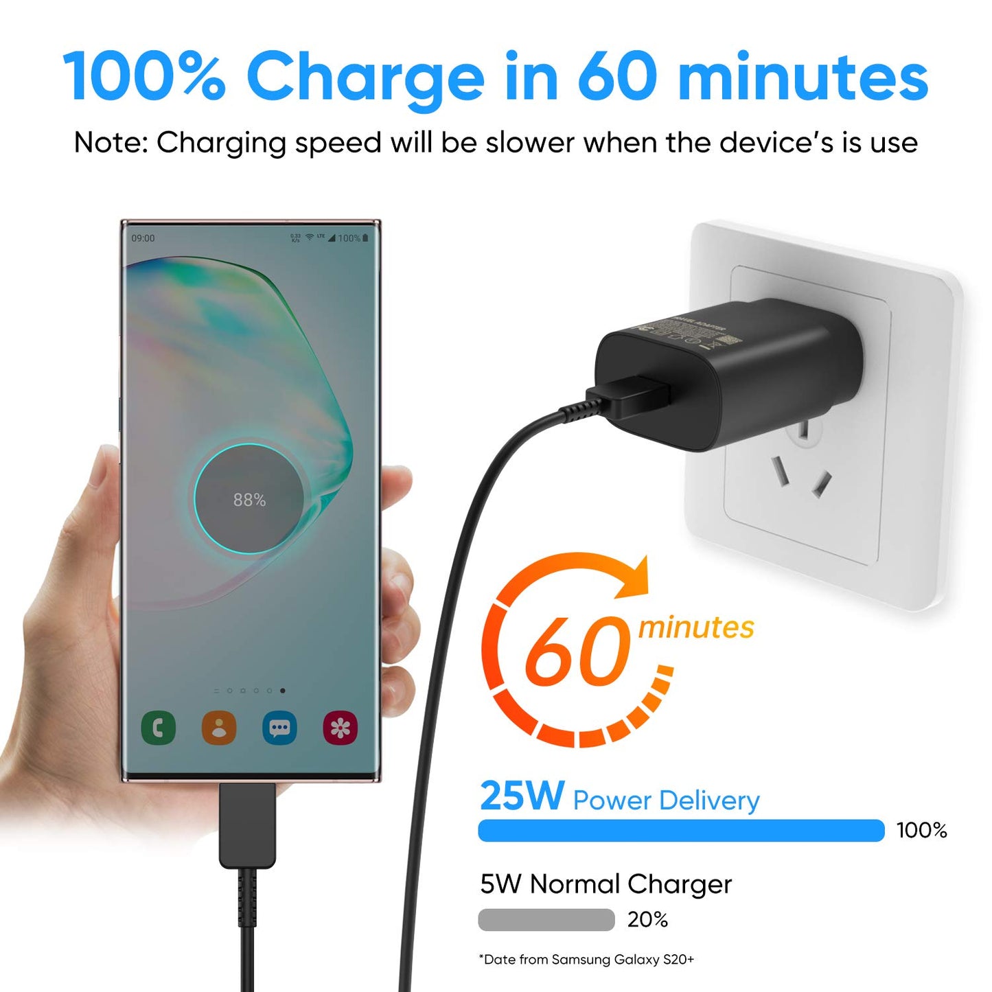 USB C Charger Block, 25W USBC Super Fast Charging Adapter for Samsung Galaxy S25 S24 Ultra S23 S22 S21 S20 Note20 / iPhone 17 16 15 14 13 Pro Max