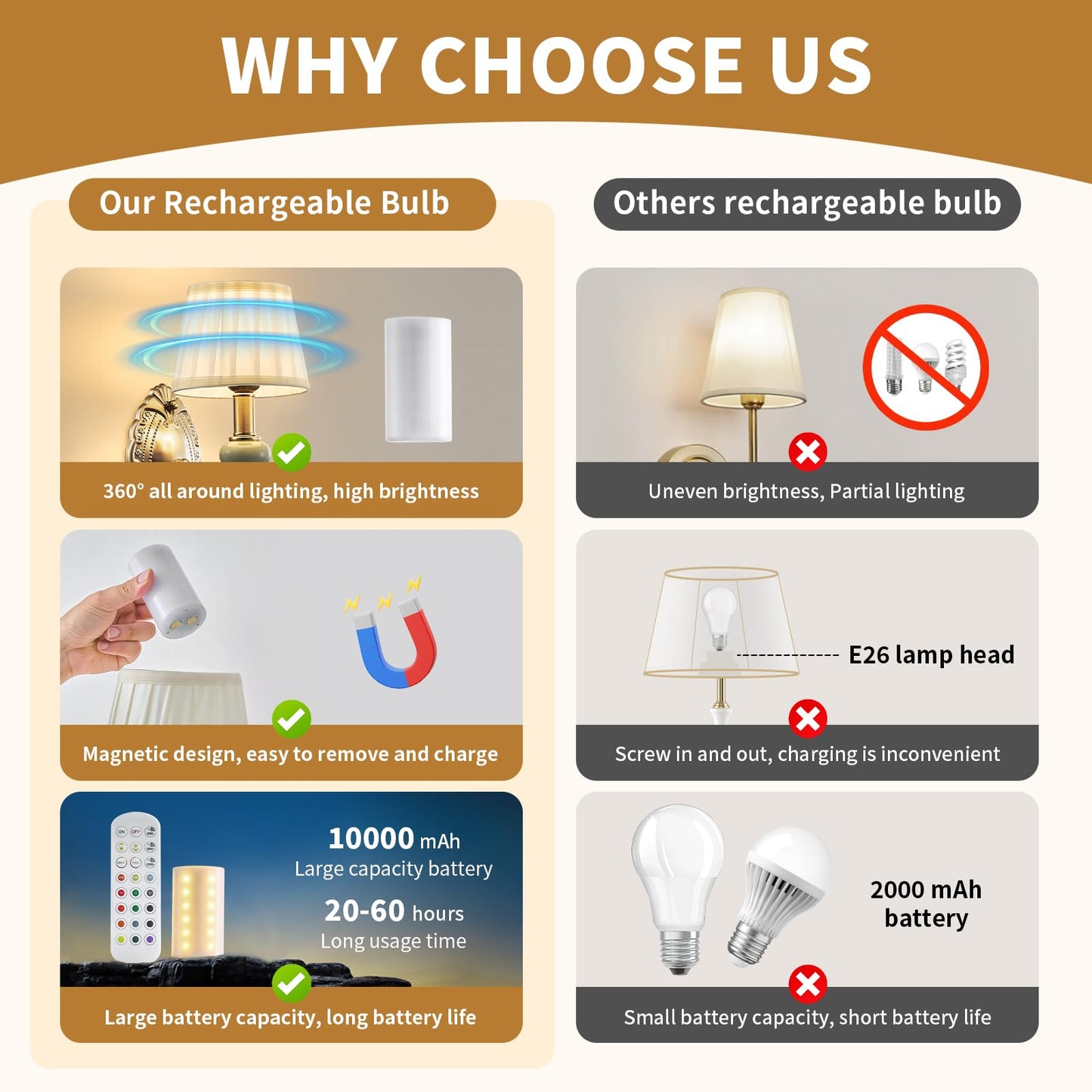 Wireless Battery Operated Antique Brass Wall Sconces Set of 2, 10000mAh Rechargeable Gold Crystal Vintage Fabric Shade Wall Lights with Bulbs