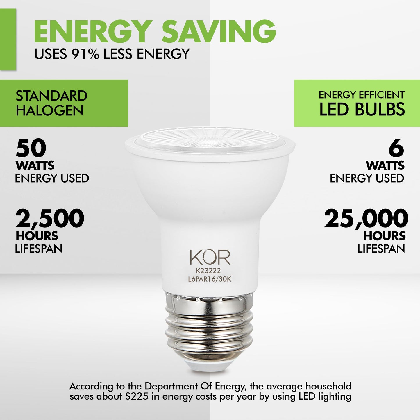 KOR PAR16 LED Flood Bulbs, 6-Pack, Dimmable 50W Eq., 3000K Warm White, E26