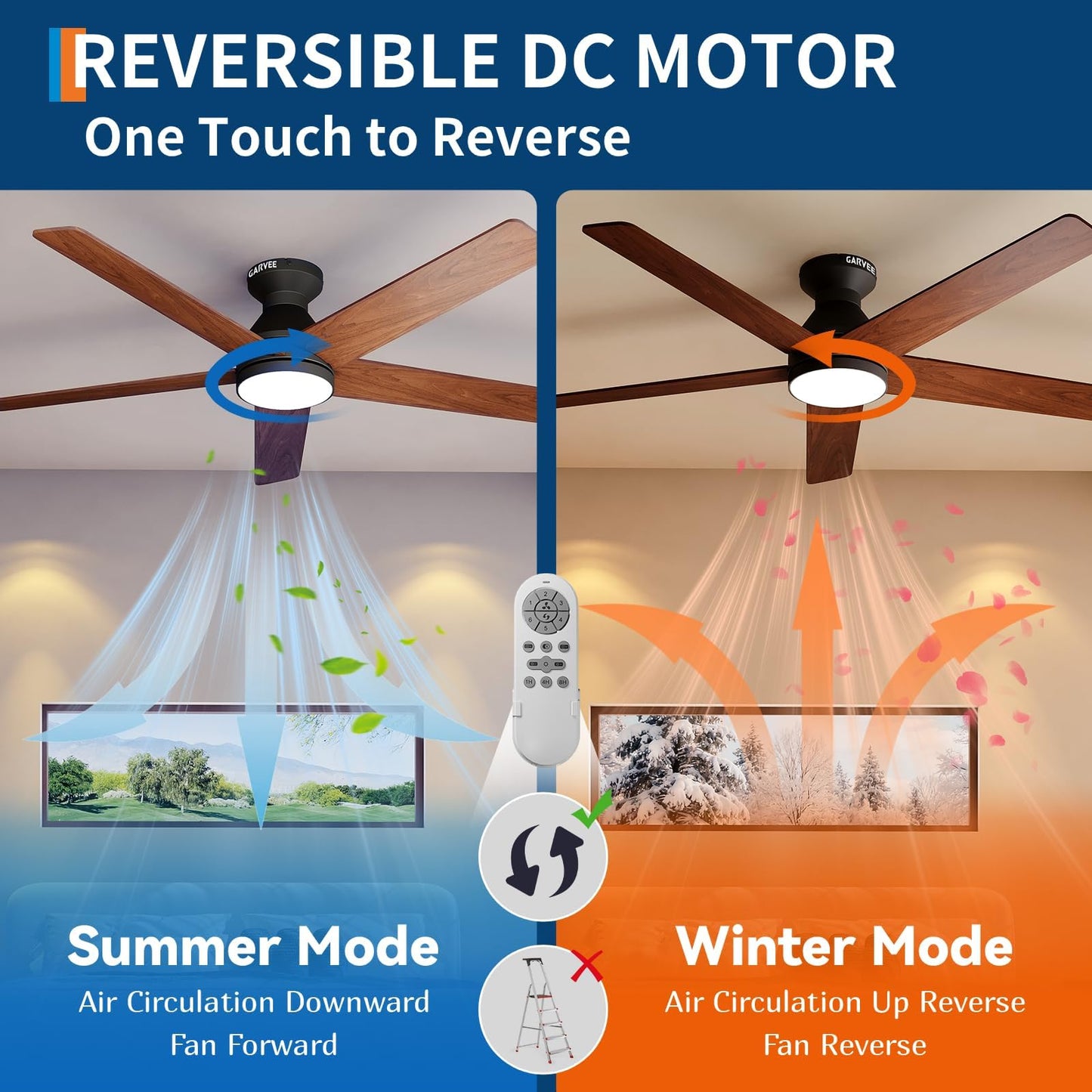 GarveeHome 42 Inch Flush Mount Ceiling Fan with LED Light and Remote