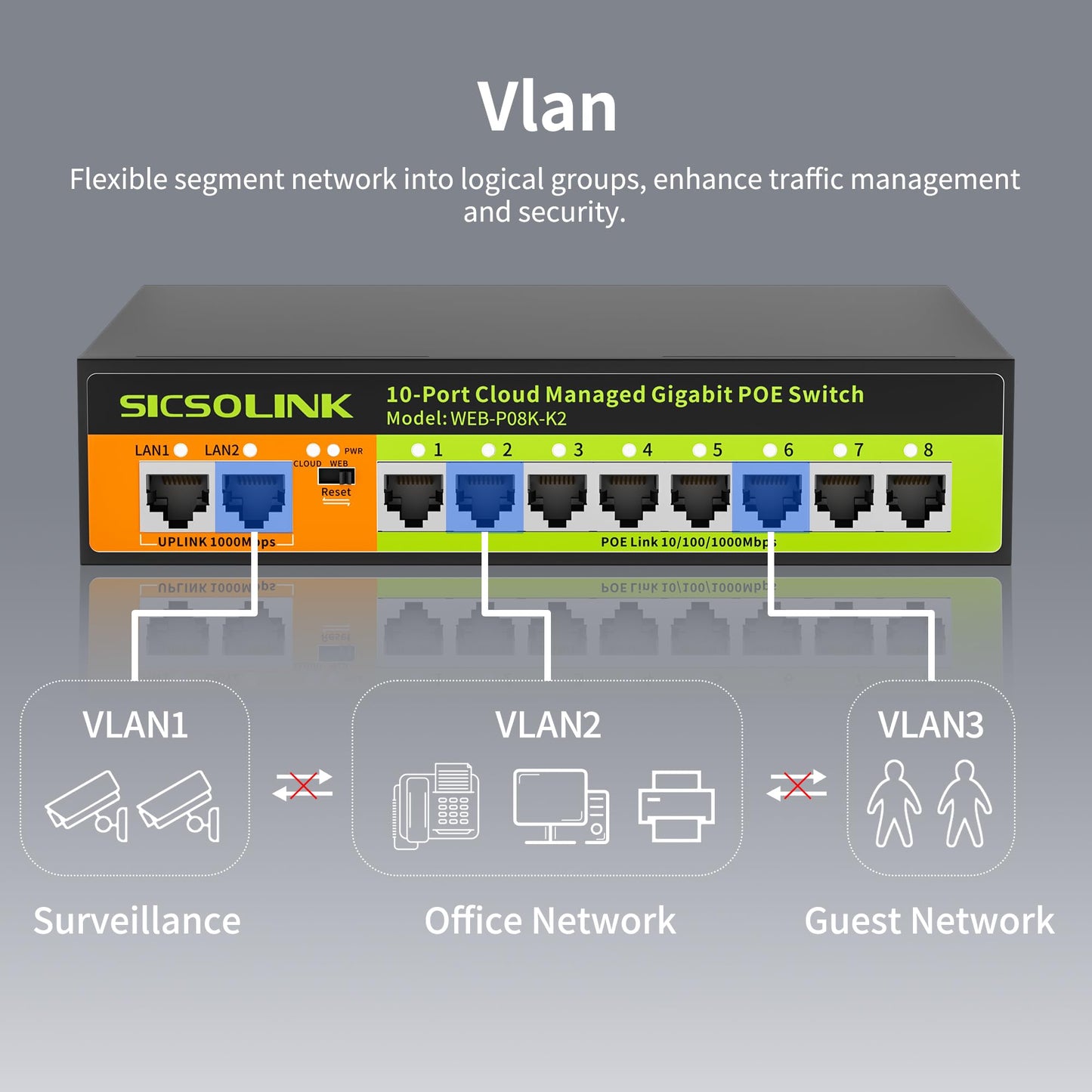 POE Switch, 10 Port Gigabit Switch, Easy Smart Cloud Managed Switch/Ethernet Splitter for Small Bessiness/Home Network & Power Management, Fanless