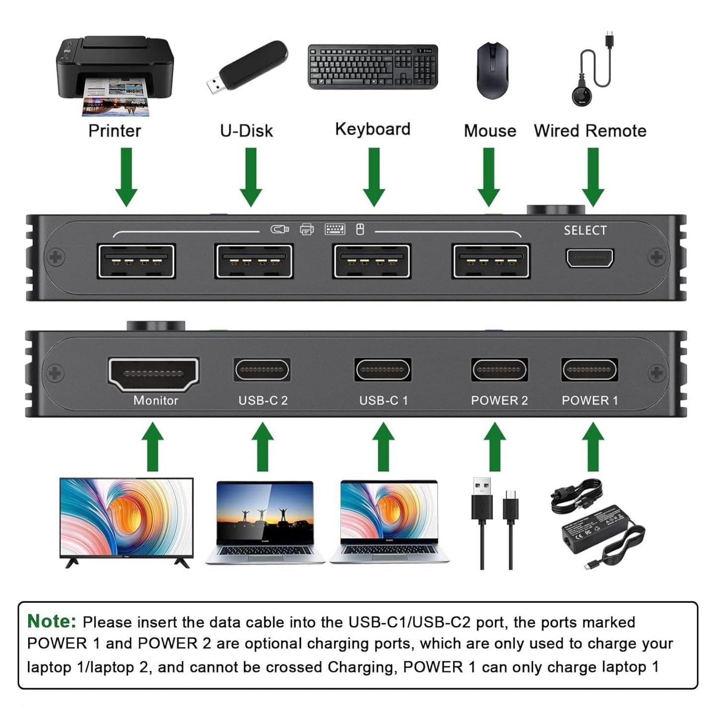 USB C KVM Switch 4K@60Hz, USB C Switch for 2 Laptops Share 1 Monitor and 4 USB Peripherals, Thunderbolt 3 Compatible, 100W PD, Wired Remote and USB-C