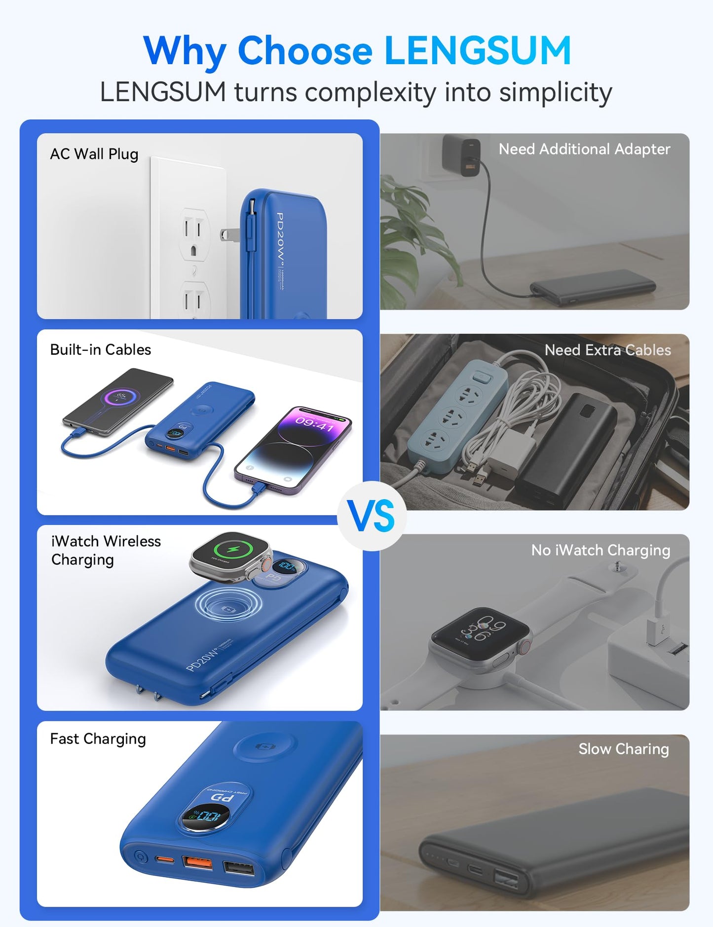 LENGSUM Portable Charger, 10000mAh 20W Fast Charging Power Bank with Built in Cables & AC Wall Plug & LED Display, Travel Essentials Battery Pack