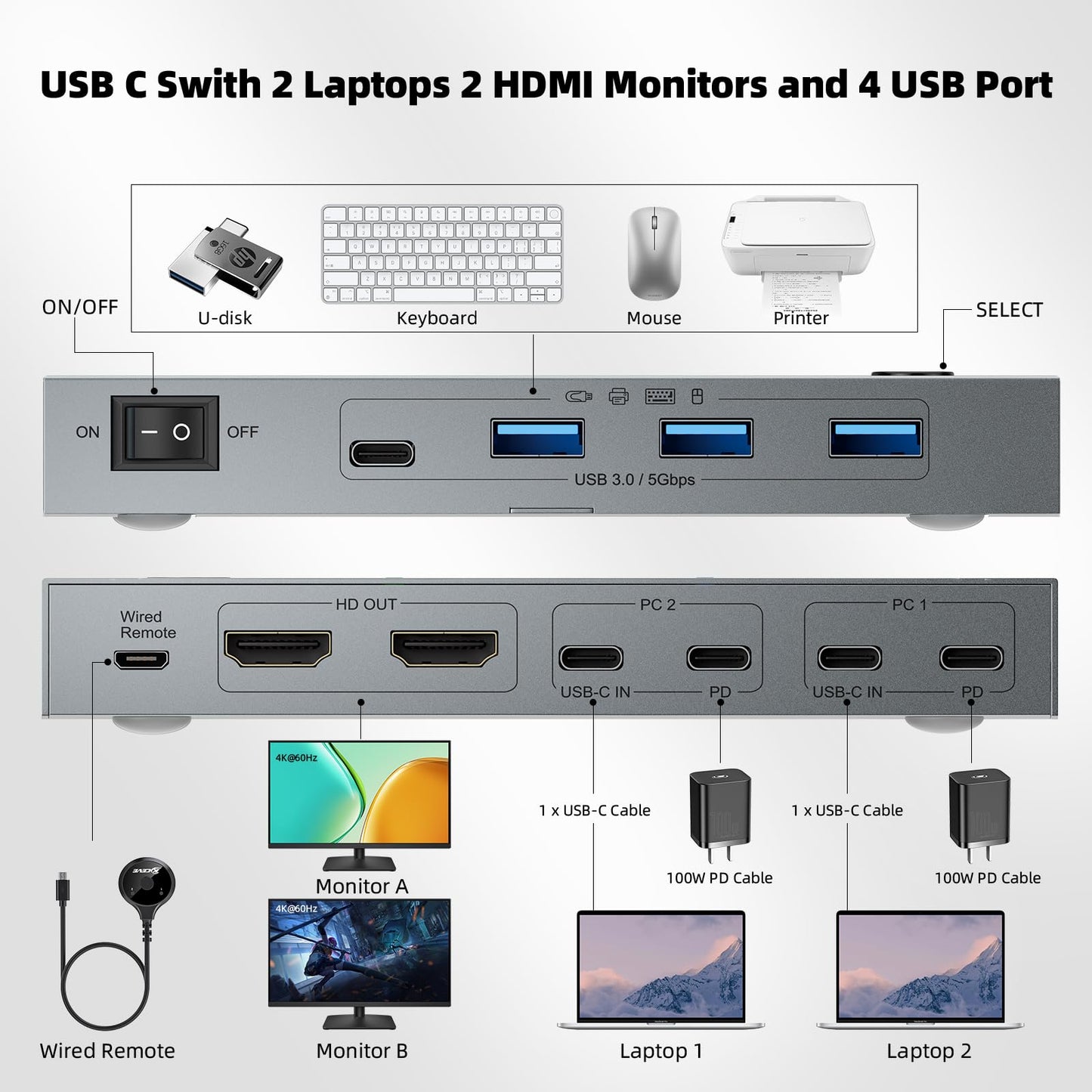 KCEVE KVM Switch 2 Monitors 2 Laptops USB C, KVM Switch Dual Monitor HDMI 4K@60Hz for 2 Laptops Share 4 USB 3.0 Devices with 80W PD, with 2 USB-C