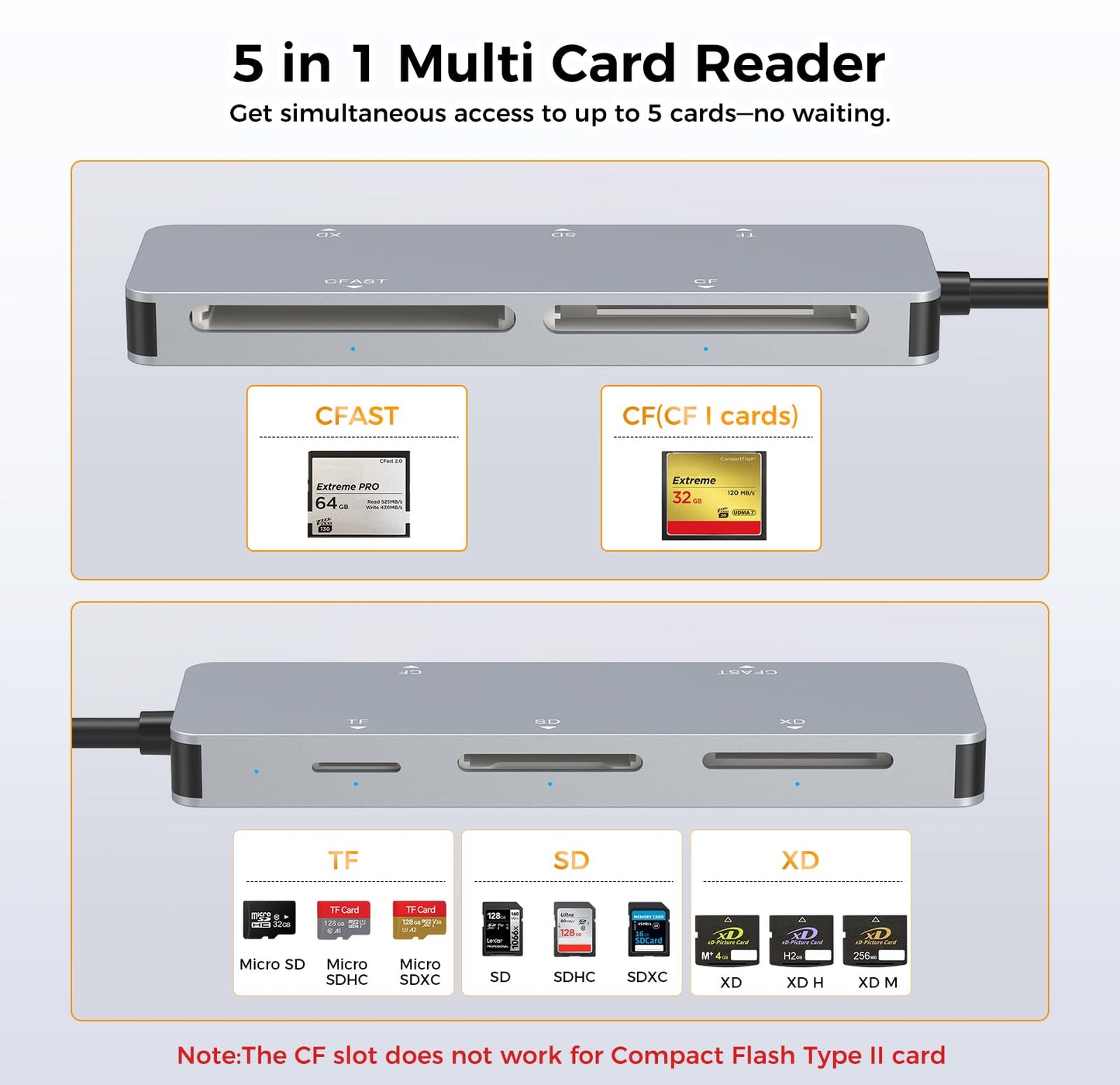 CFast Card Reader, USB 3.0 USB C CFast 2.0 Card Reader - 5 in 1 5Gbps Aluminum CFast Memory Card Adapter for Lexar, Transcend, Sony Card, Read 5 Cards