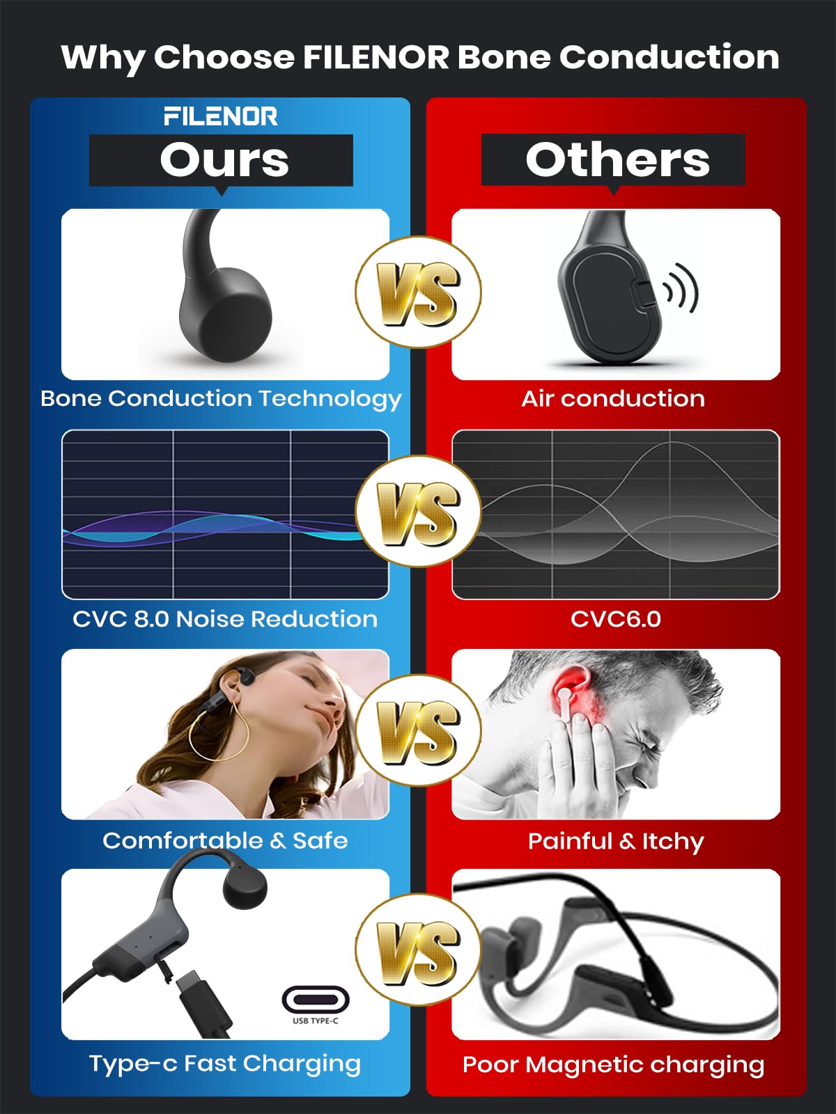 Filenor Bone Conduction Headphones, 2026 Upgrade Open-Ear Wireless Bluetooth Workout Headphones with Microphones, 8Hr Playtime, Waterproof Earphones