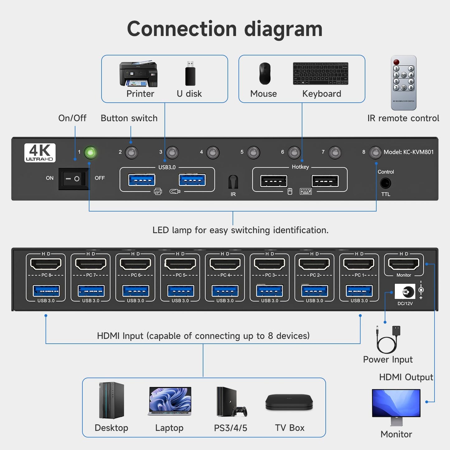 KVM Switch 8 Computers 1 Monitor HDMI 4K@60Hz, Reyoten USB 3.0 HDMI KVM Switch for 8 Computers Share 1 Monitor and 4 USB Devices with Hotkey, KVM