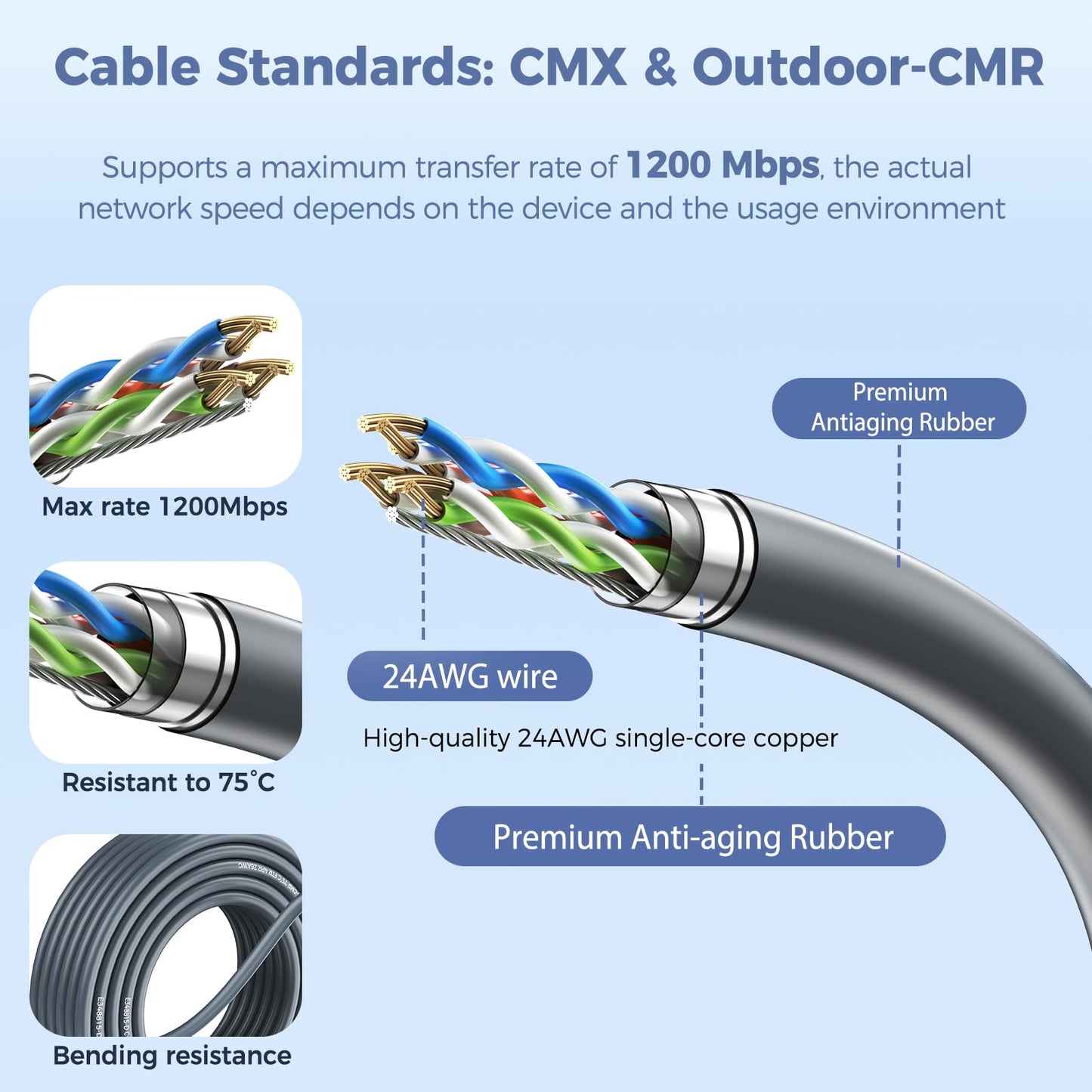 Ablian Starlink Gen 2 Cable 150FT, ONLY for Gen 2 Rectangular Dish, Waterproof Replacement Cord for Starlink Gen 2 Standard Actuated Kit, High-Speed