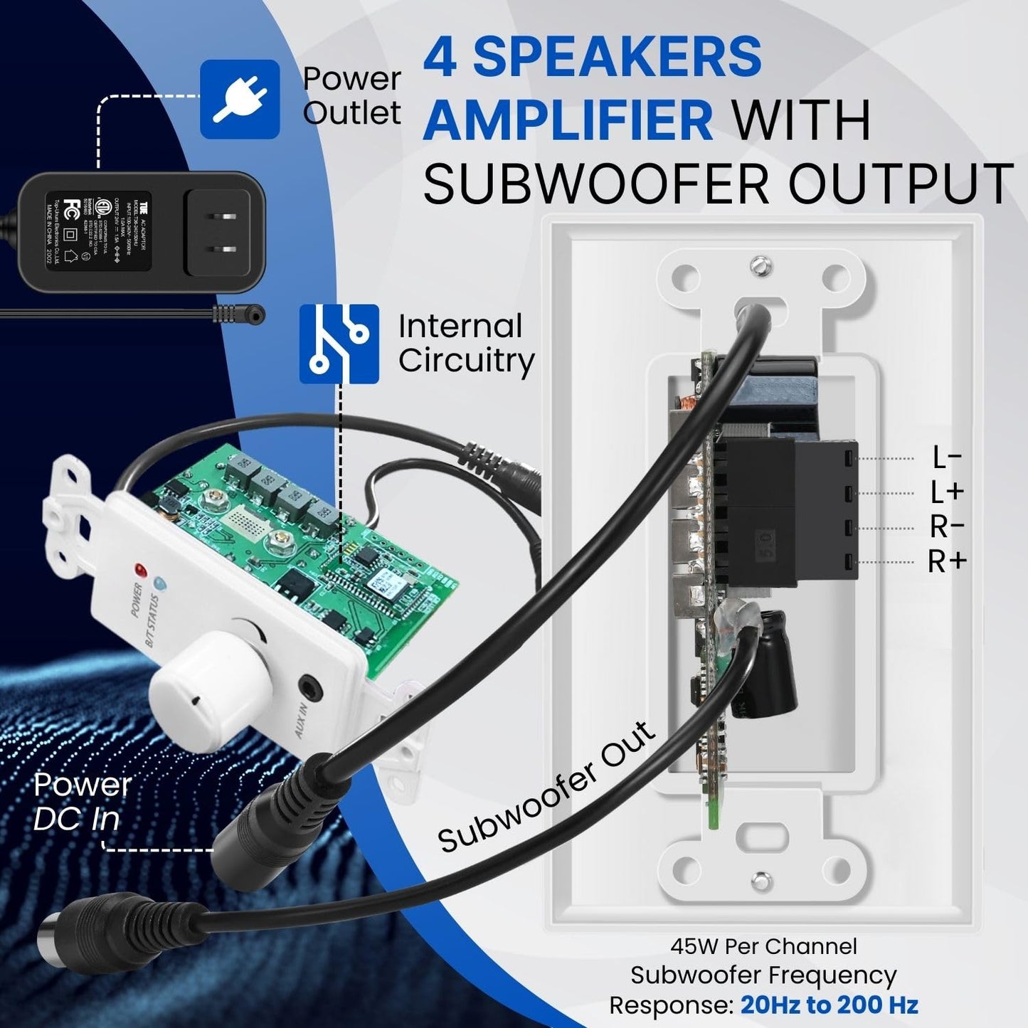 TNP Bluetooth Audio Receiver Wall Plate Mount with Subwoofer Output - 120W BT 5.0 aptX Stereo Amplifier with 3.5 mm AUX Input, Volume Control