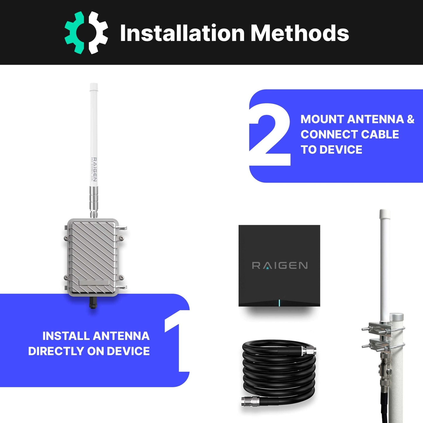 RAIGEN 3 dBi LoRa 915 MHz Antenna 12” Outdoor Omni-Directional, Raigen 400 Low-Loss 5ft Cable, 860-930 MHz for WiFi, IOT, RFID, & Helium Miner