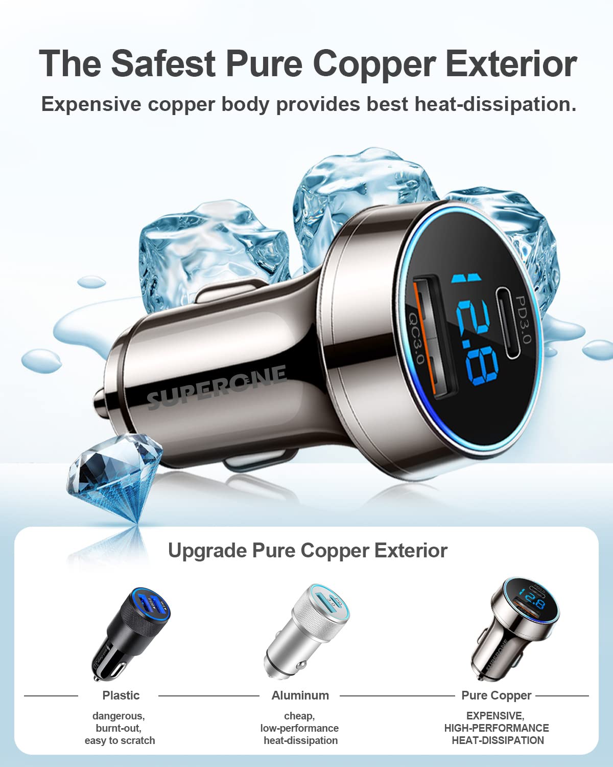 [Pure Copper] USB C Car Charger, SUPERONE 45W Dual USB Car Charger Adapter with 27W/20W PD Port, Fast QC3.0 LED Voltmeter for iPhone 17 16 15 14