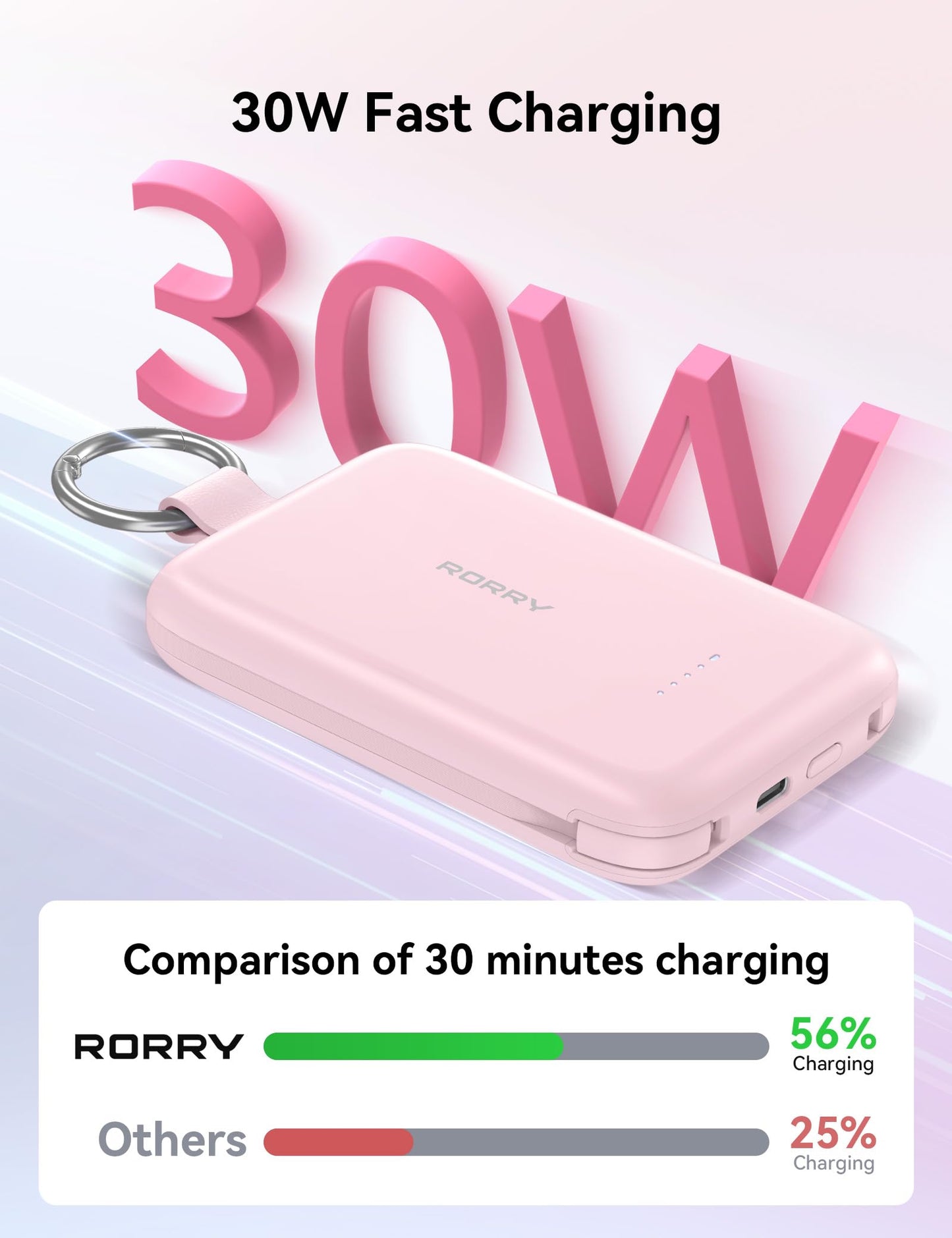 RORRY CharmGo Portable Charger 30W PD 10000mAh Power Bank Fast Charging