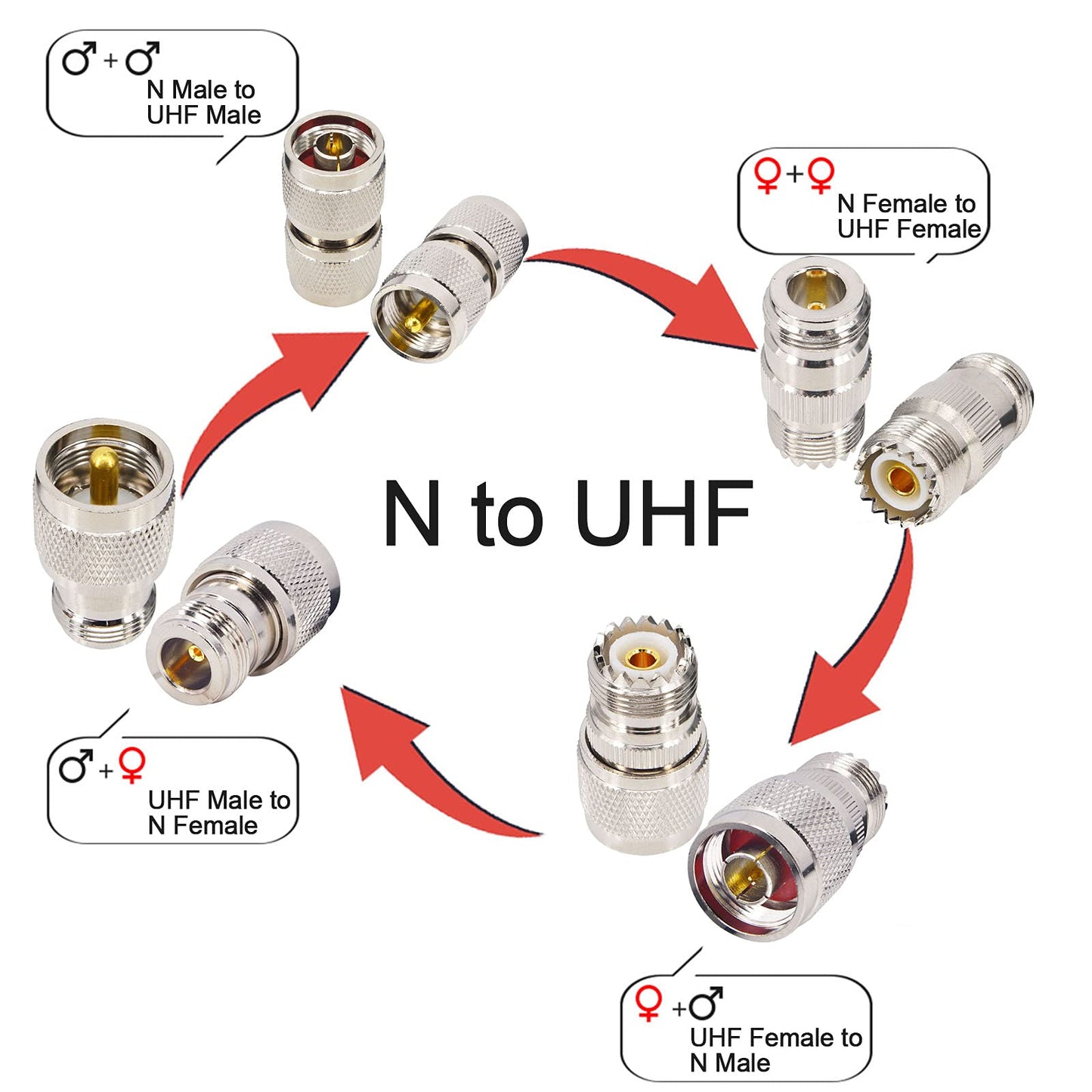 onelinkmore 4-Piece N to UHF Adapter Kit, Universal RF Coax Connector Set N Male/Female to PL-259 SO-239, Low Loss Adapters for CB Ham Radio Walkie