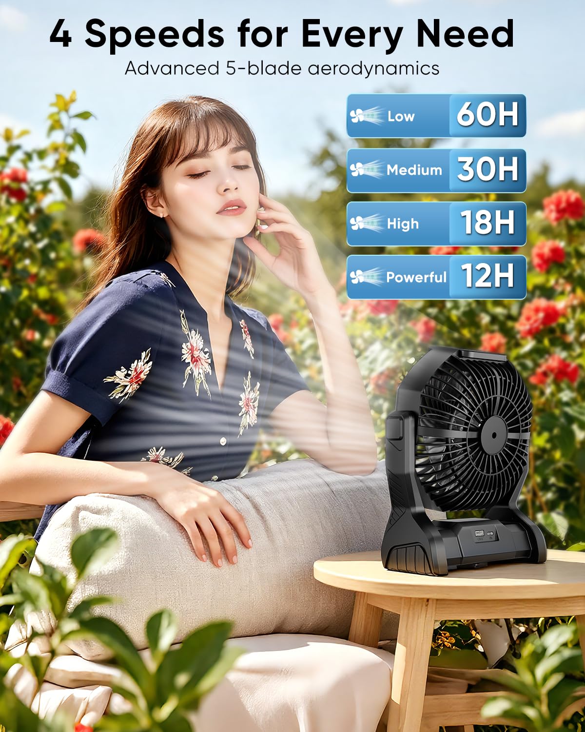 Aynvixt Portable Rechargeable Fan, 20000mAh Battery Powered Camping Fan with LED Light & Hook, 270° Adjustable, 4-Speed, 4H Timer Camping Essentials