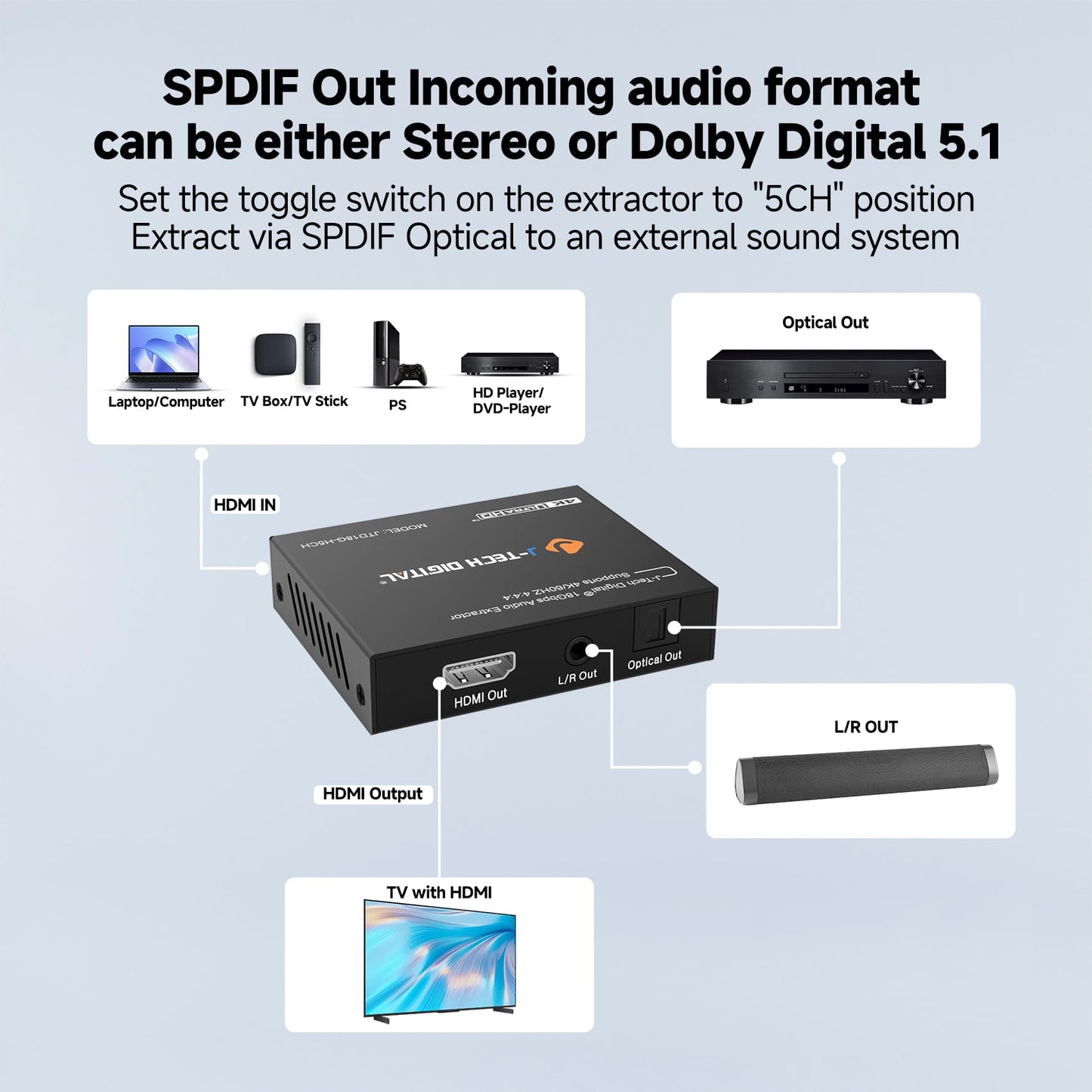 J-Tech Digital 4K HDMI Audio Extractor, 4K@60Hz 1080P@120Hz 1080P@144Hz HDMI to Optical, 3.5mm Audio Converter Adapter, SPDIF, HDR10 CEC Digital