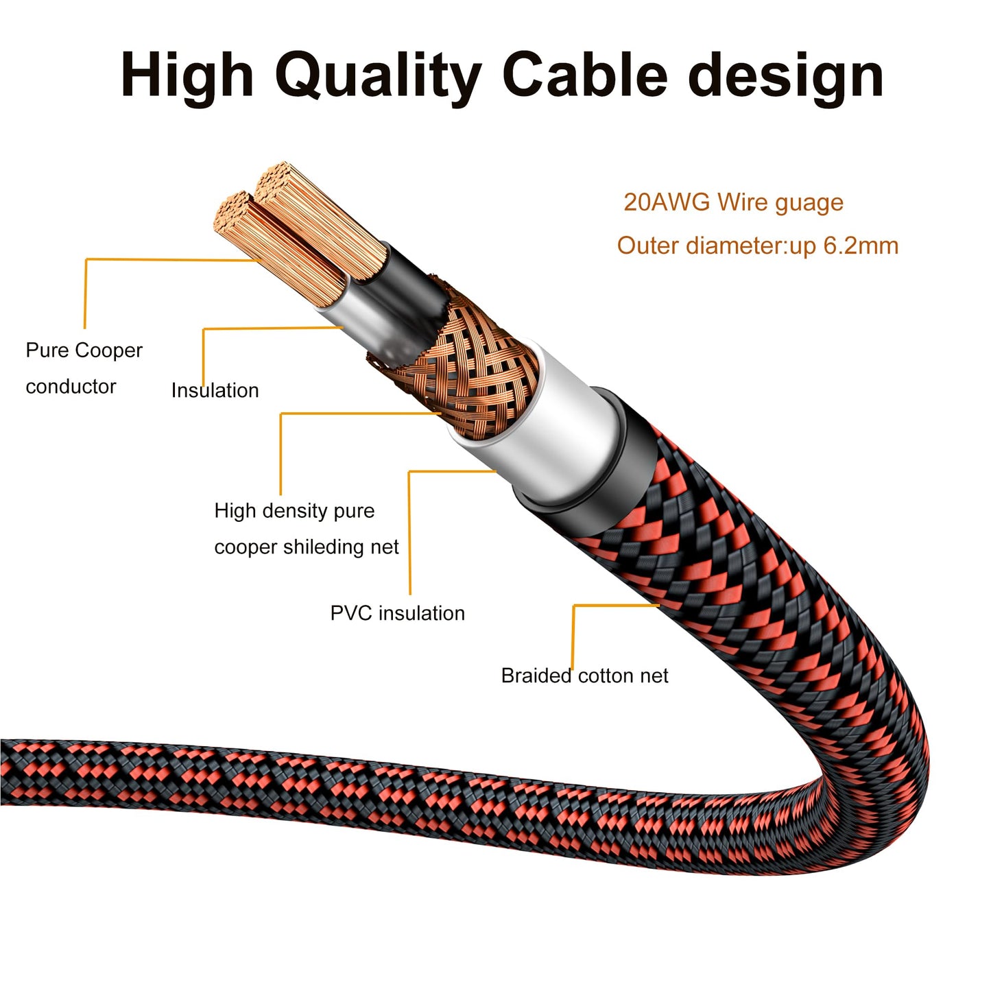 Primeda Audiophiles RCA/Phono Cable 2 RCA Male to 2 RCA Male HiFi System Interconnect Cable Braided for Home Cinema Subwoofer Amplifiers Blu-ray