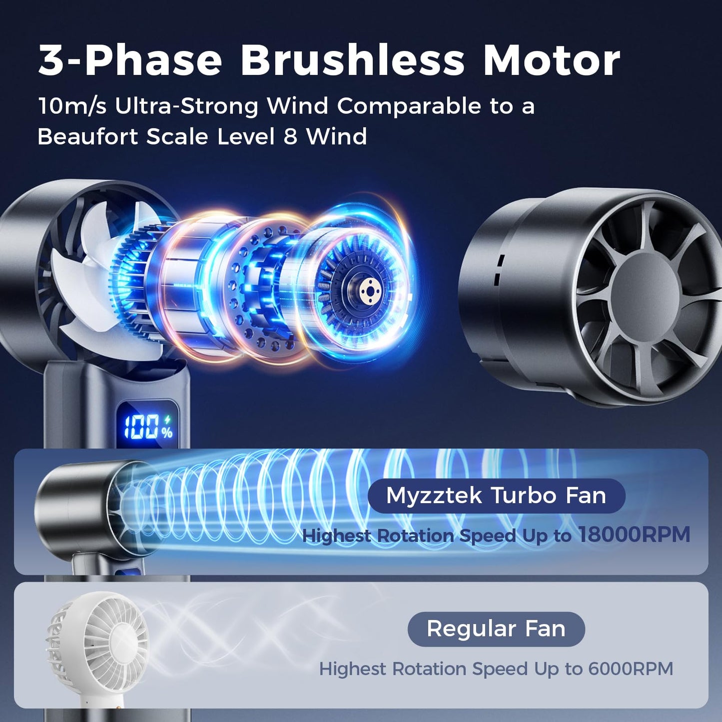 Myzztek Handheld High Speed Mini Fan, Rechargeable Turbo (18000rpm Turbo Motor, 2-10 Working Hours) Compact Powerful Fan