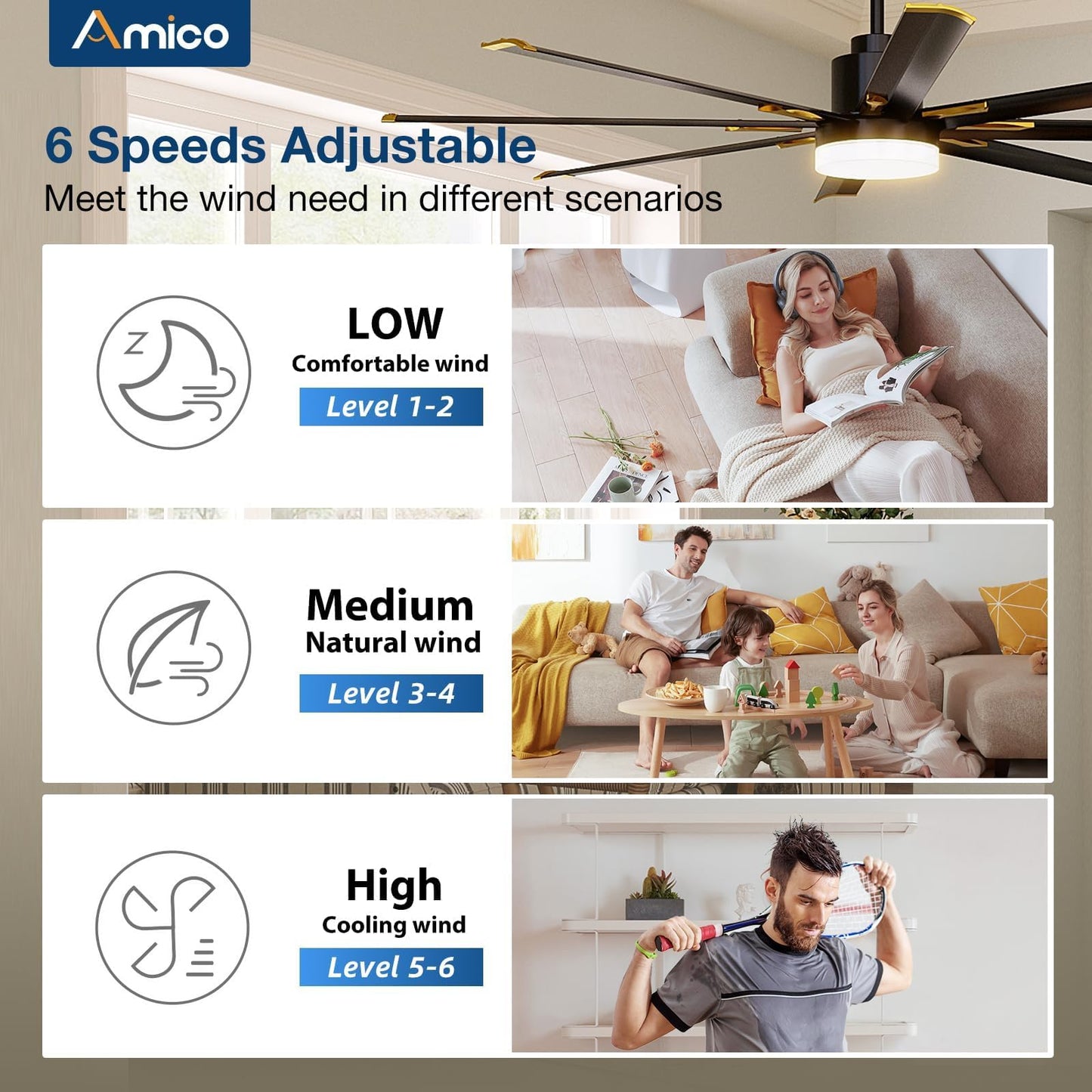 Amico 84 Inch Ceiling Fan with Light, Industrial Large Ceiling Fan with Quiet DC Motor, 8 Aluminum Reversible Blades, 6-Speed Remote Control