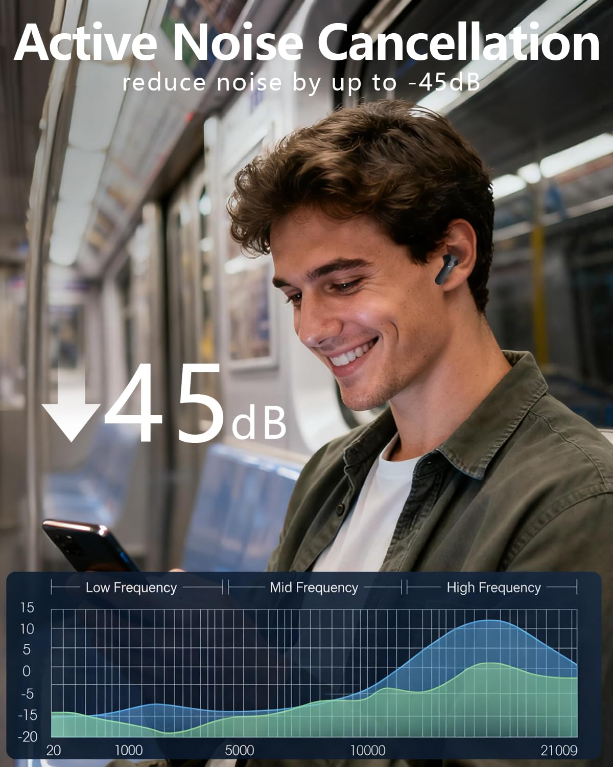 KVANCEGR Wireless Earbuds with Active Noise Cancelling,140-Hour Long Battery Life Bluetooth 5.4 Ear Buds,Multi-Device Pairing,Enhanced Clear Call,Deep