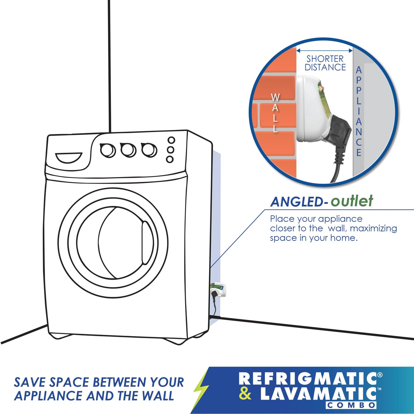 Two Electronic Voltage & Surge Protector Combo - Protect your Refrigerator and Washing Machine Against High and Low Voltage, Brownouts and Spikes