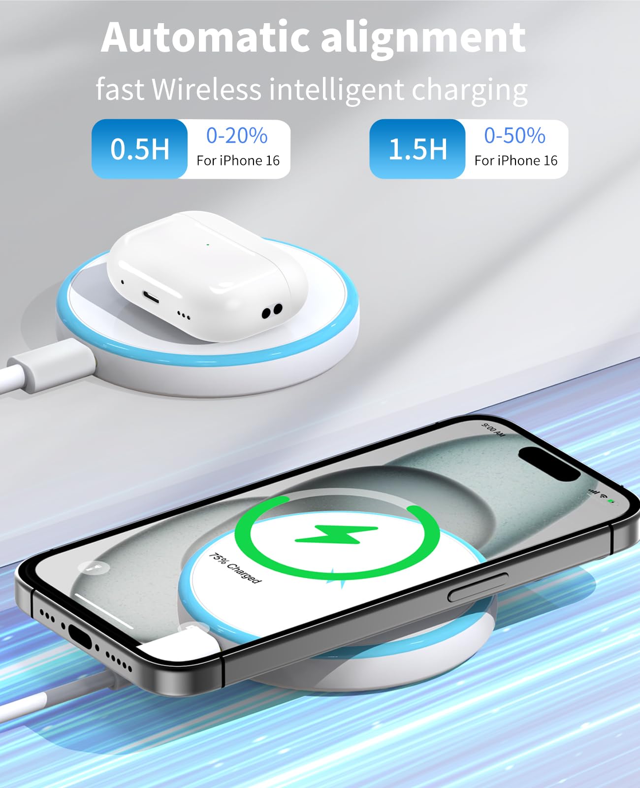 Magnetic Wireless Charger for iPhone 16 15 14 13 12 Series/AirPods 3/2/Pro 2/Pro - with 20W Power Adapter, 15W Wireless Mag-Safe Charging Pad and 6 FT