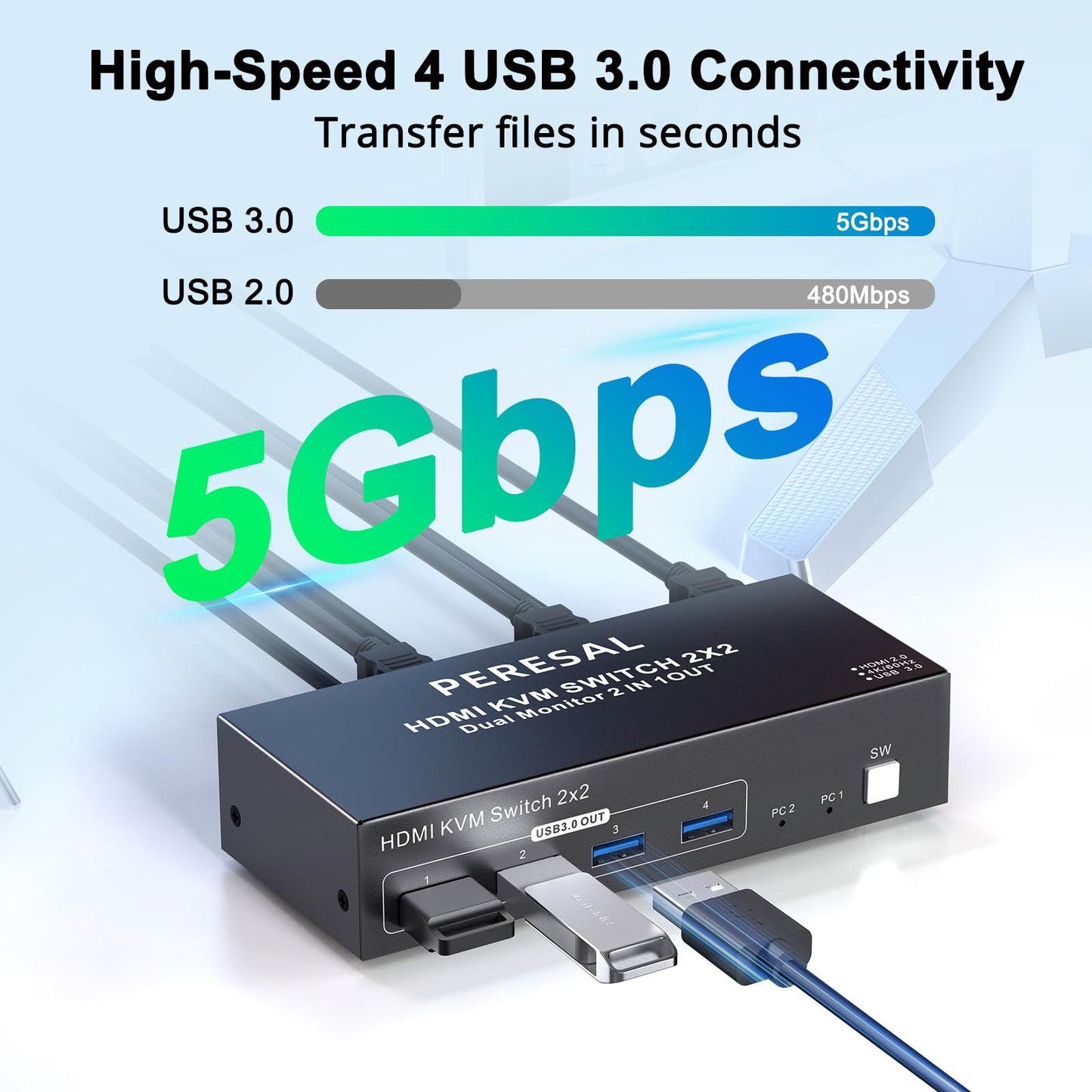 PERESAL Dual Monitor HDMI KVM Switch, 2 Computers 4K60Hz Dual Monitor KVM Switches for PC or Laptops,4 USB 3.0 Ports Support Extended/Copy Mode