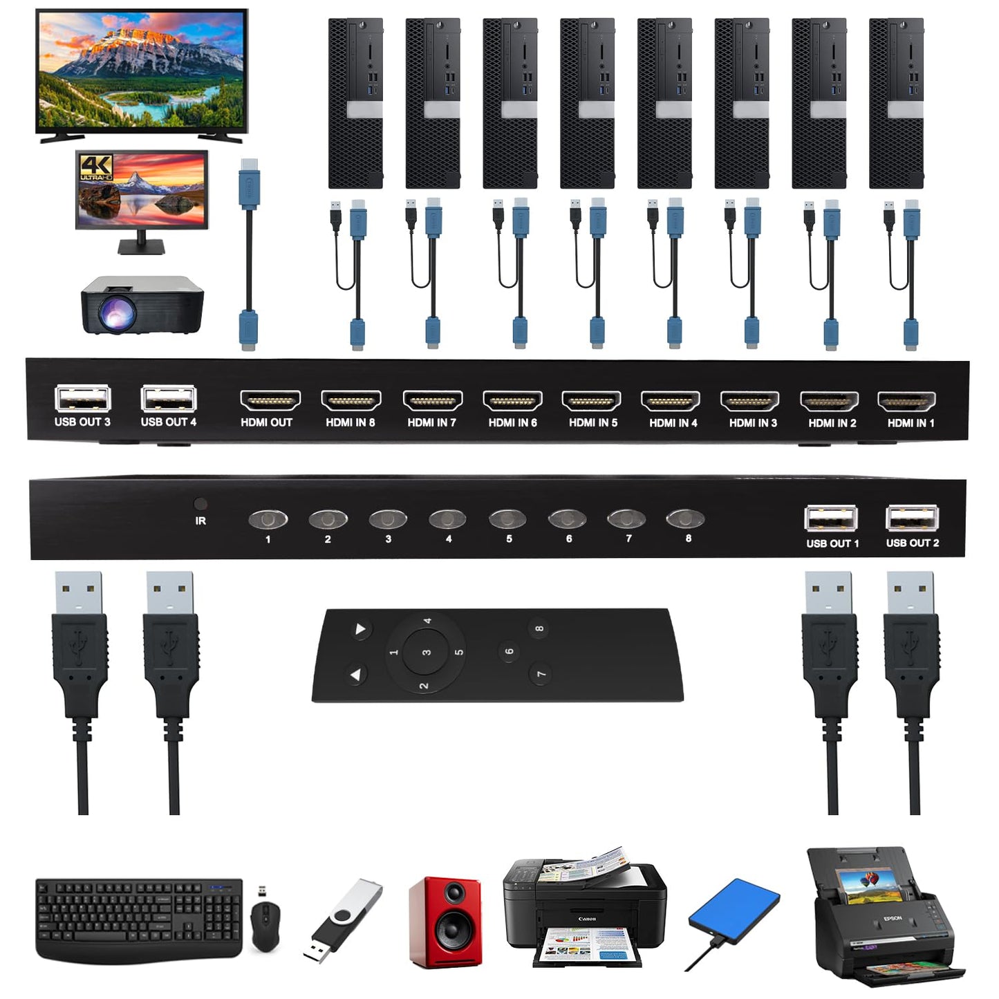 KVM Switch HDMI 8 Port - HDMI Switch with Remote- USB Switch Selector for 8 Computers Share Keyboard Mouse Printer,Flash Drive,HD Monitor, Support