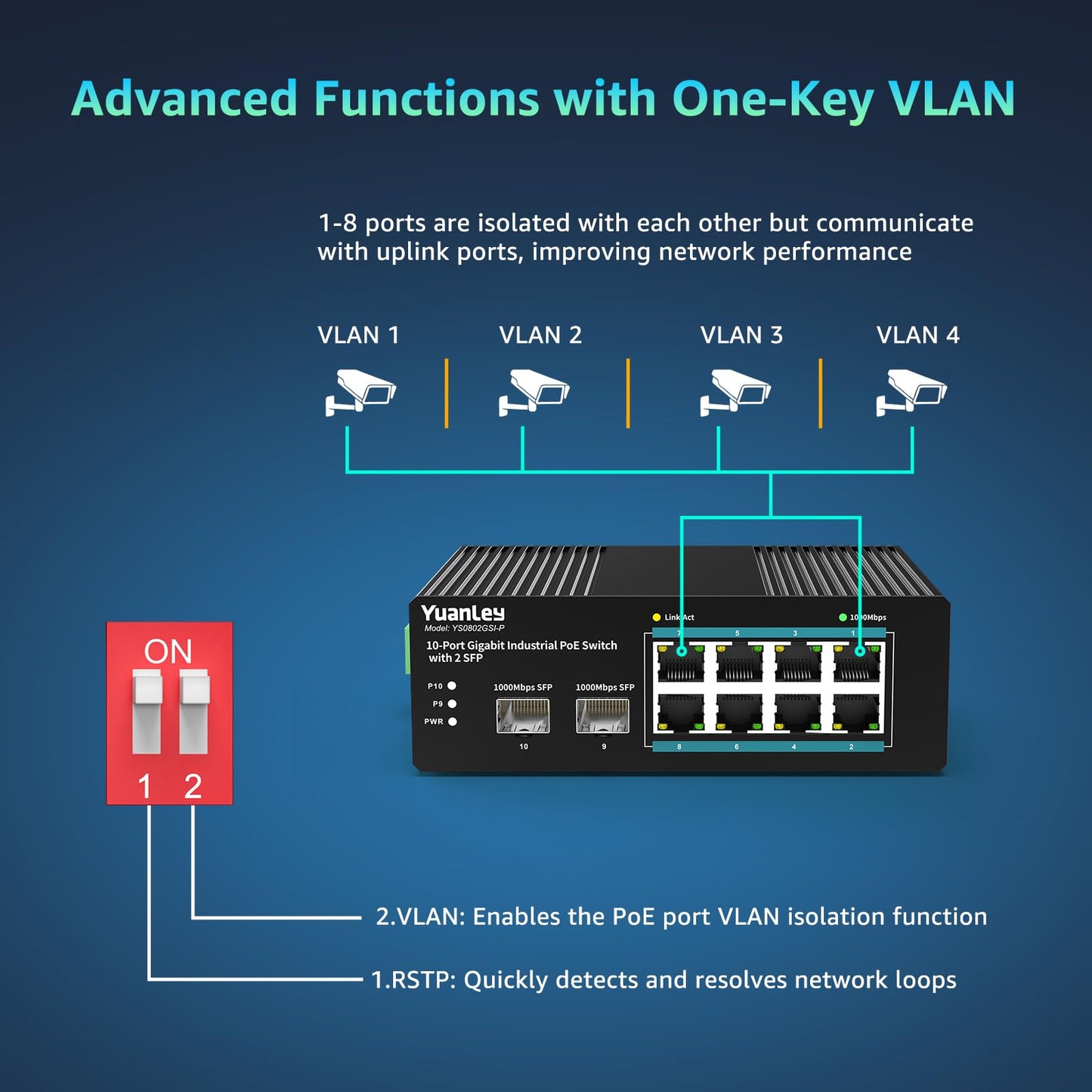 YuanLey 10 Port Industrial Switch with 8 Port PoE Gigabit & 2X SFP Port, Unmanaged PoE Switch with 120W Power Adapter, IEEE802.3af/at, VLAN & RSTP