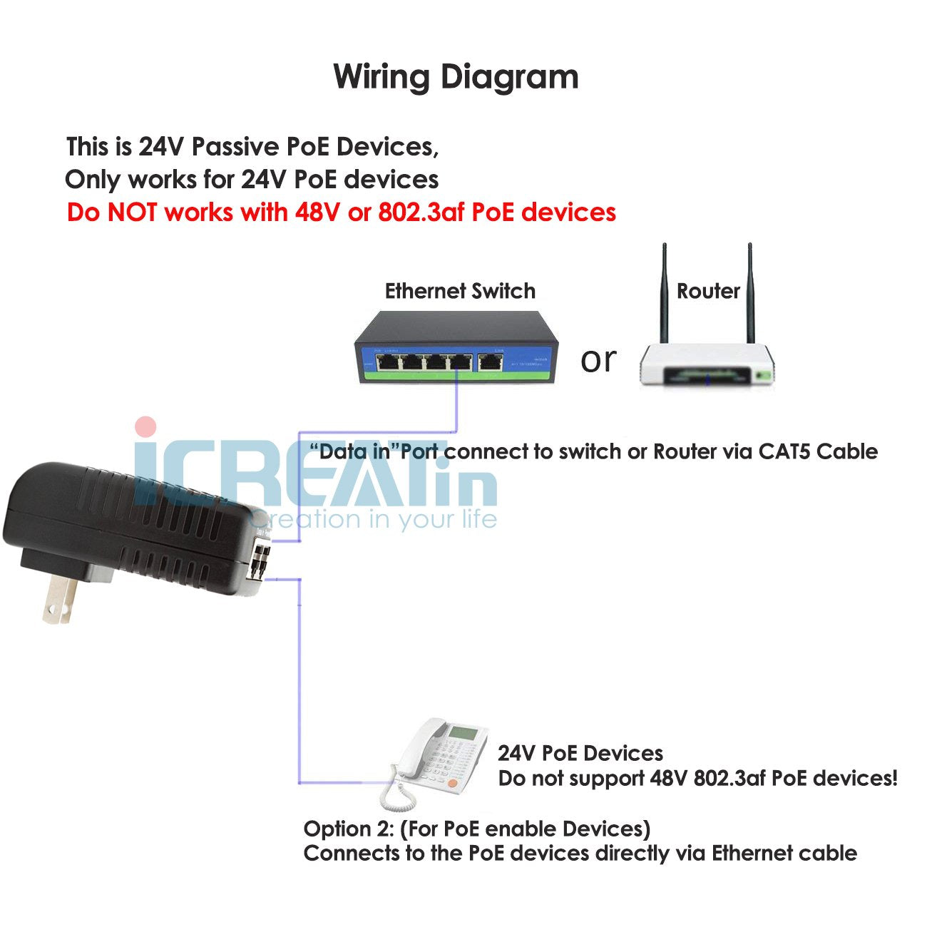 24volt Passive PoE Injector Adapter, 24V24W 100Mbps for IP Camera, Replace for Ubiquiti POE-25-5W, POE-24-12W, POE-24-24W
