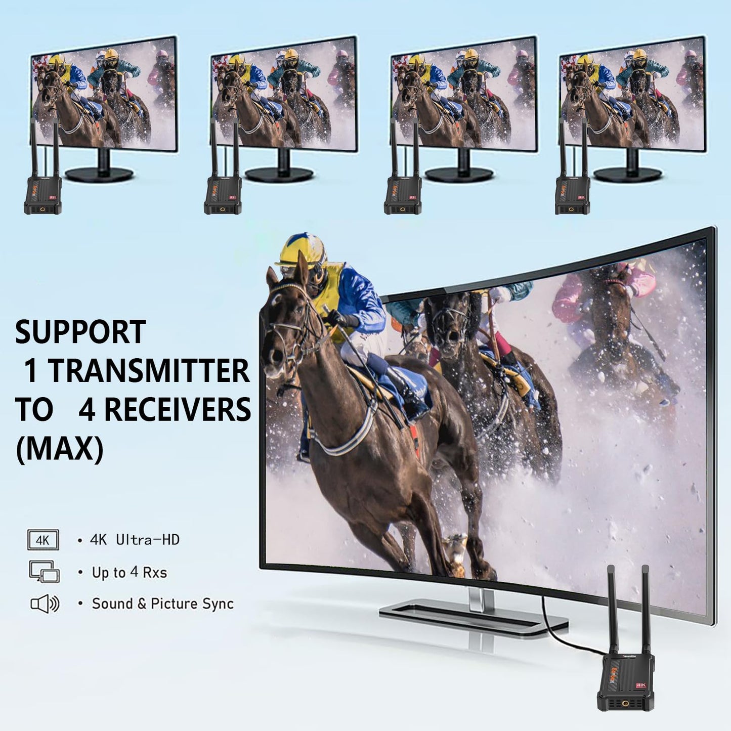 Wireless HDMI Extender Receiver 4K(RX Only), HDMI Wireless 4k Support Up to 1 TX to 4 RX Connections Form Laptop Computer PS4/5 to HDTV Projector