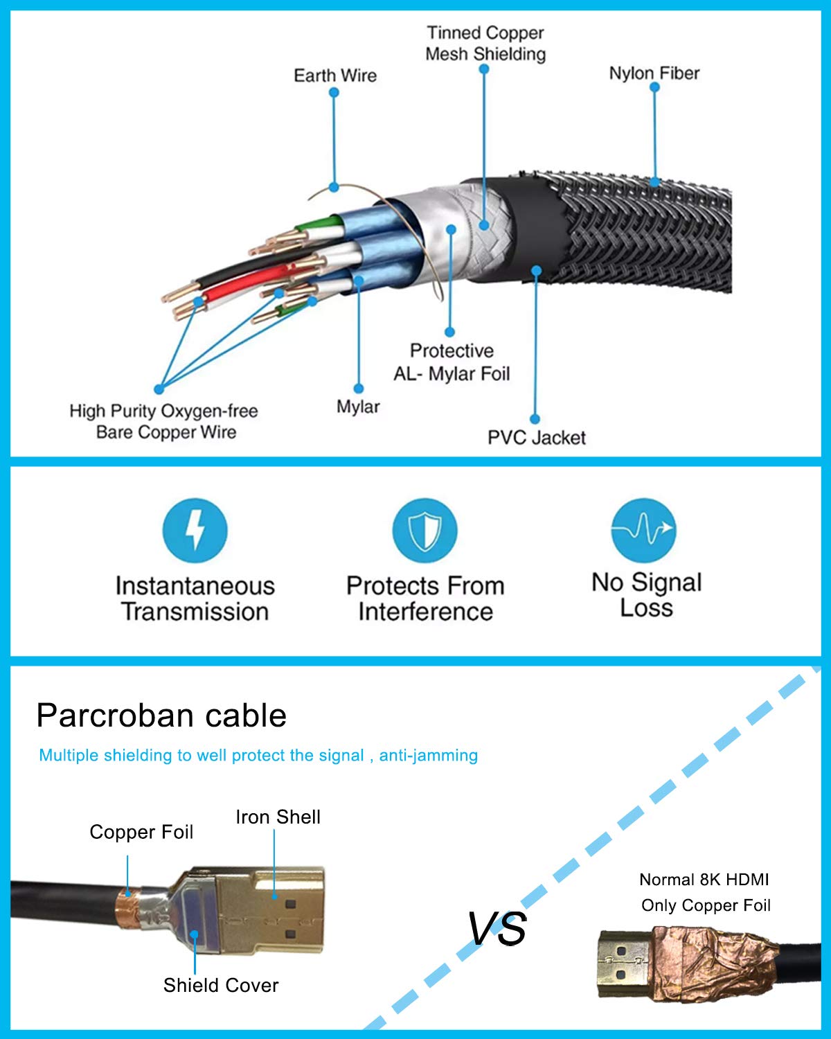 Pacroban 8K HDMI 2.1 Cable (10ft) White, eARC, 8K 60Hz, 4K 120Hz, QFT, QMS, VRR, 48Gbps Bandwidth, Dynamic HDR, HDCP 2.2 & 2.3, DTS:X, Dolby Atmos