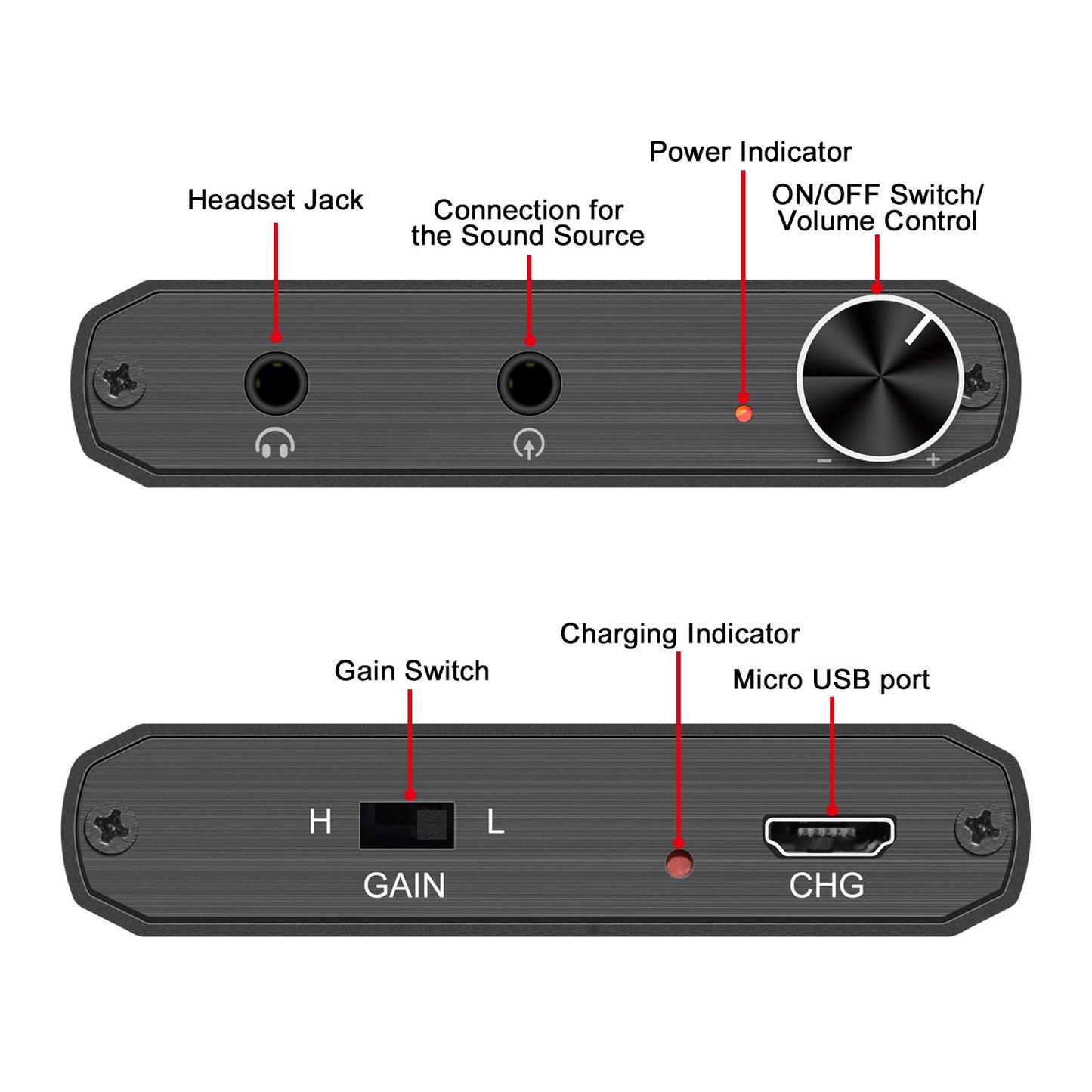 LVY Portable Headphone Amplifier 3.5mm Audio Rechargeable Two-Stage GAIN Switch HiFi Headphone Amplifier Compatible MP3/4, Phones, Computer