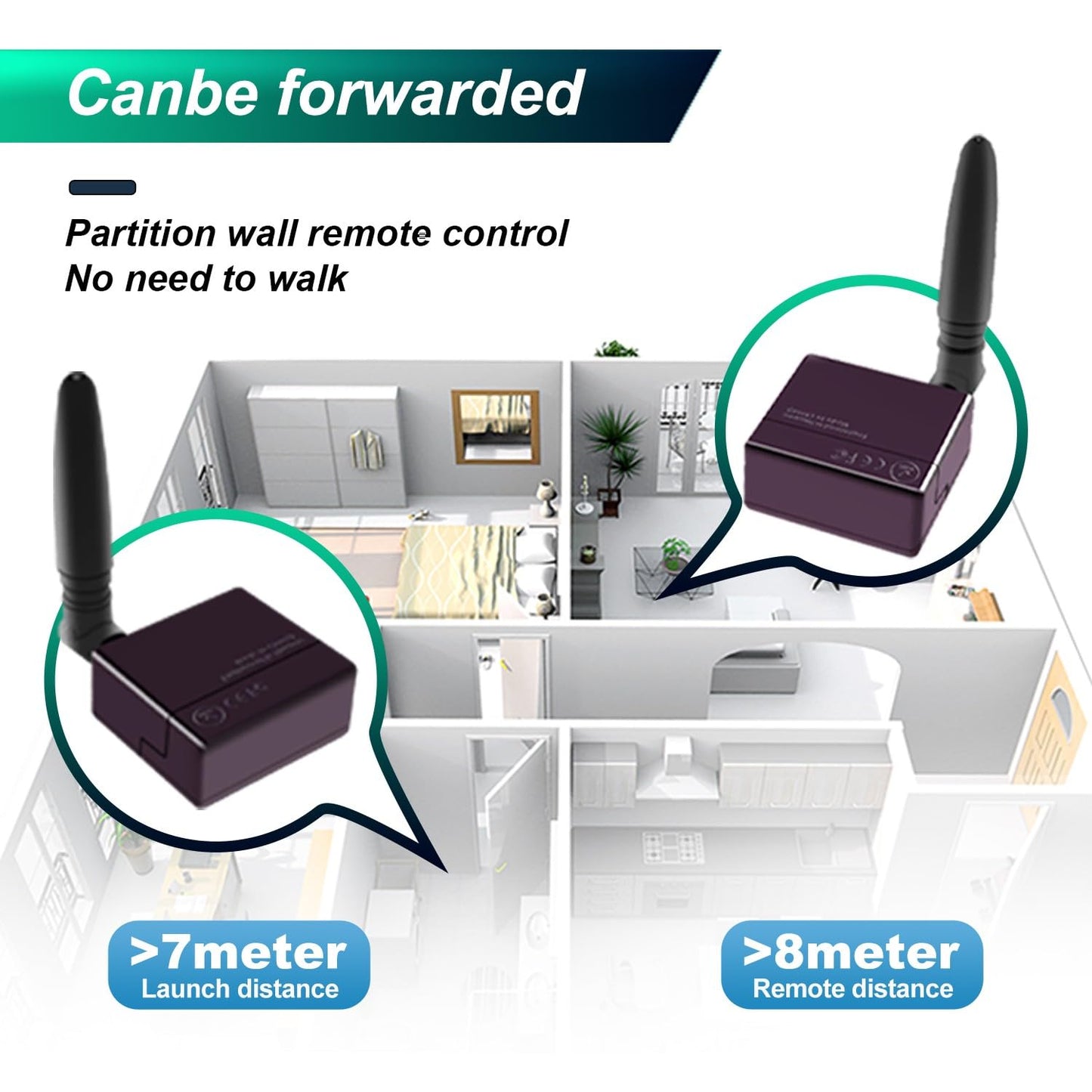 SPENFiLY Mini Wireless Infrared Repeater System - Smart Home IR Remote Extender with 180° Wide?Angle Control, Multi?Device Centralized Receiver (180°