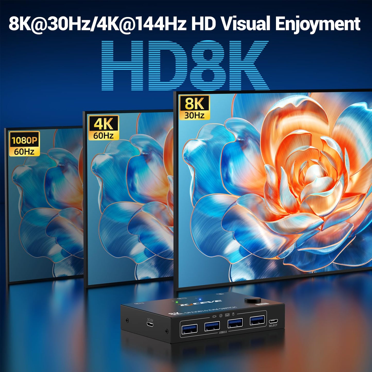 MLEEDA Displayport KVM Switch 1 Monitors 2 Computers 8K@30Hz 4K@144Hz, USB3.0 DP KVM Switches for 2 Computers Sharing Single Monitor and Keyboard