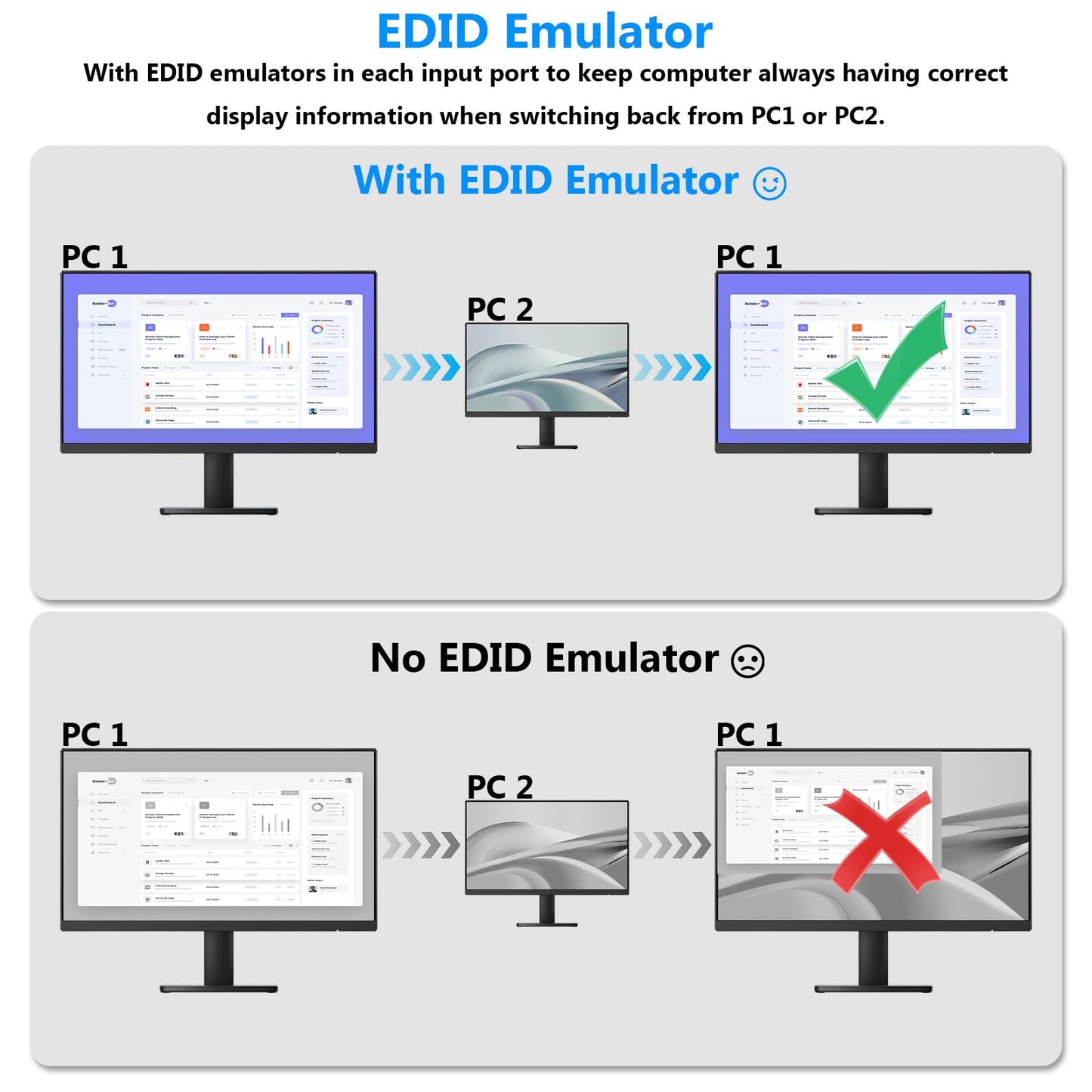 HDMI KVM Switch with Audio, 4 Ports KVM Switcher 8K@60Hz, with EDID Emulator for 4 Computers Share Mouse Keyboard and Monitor