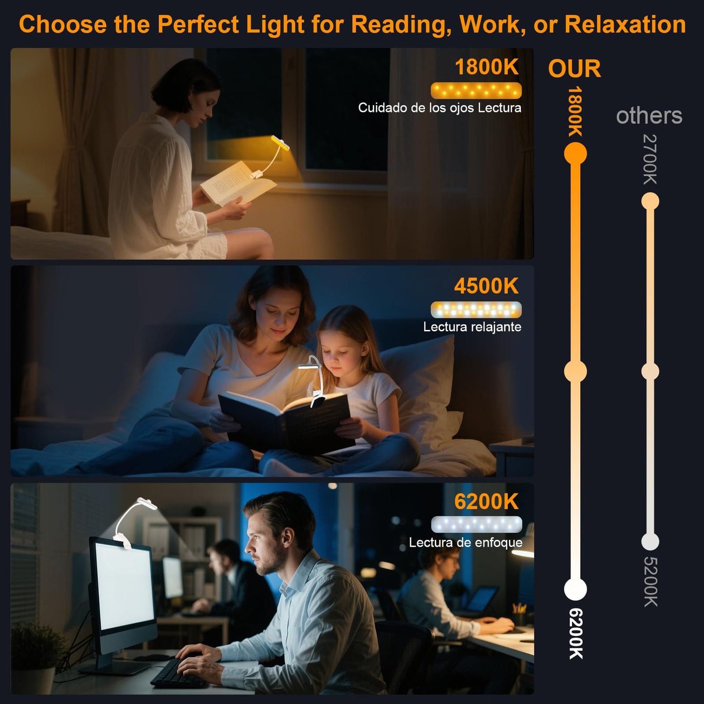 karidi Rechargeable 24 LED Book Light for Reading, 360° Flexible Gooseneck, 5 Color Tones, Clip-on for Books/Tablet/Bed, USB-C, 80H Glare-Free Eye