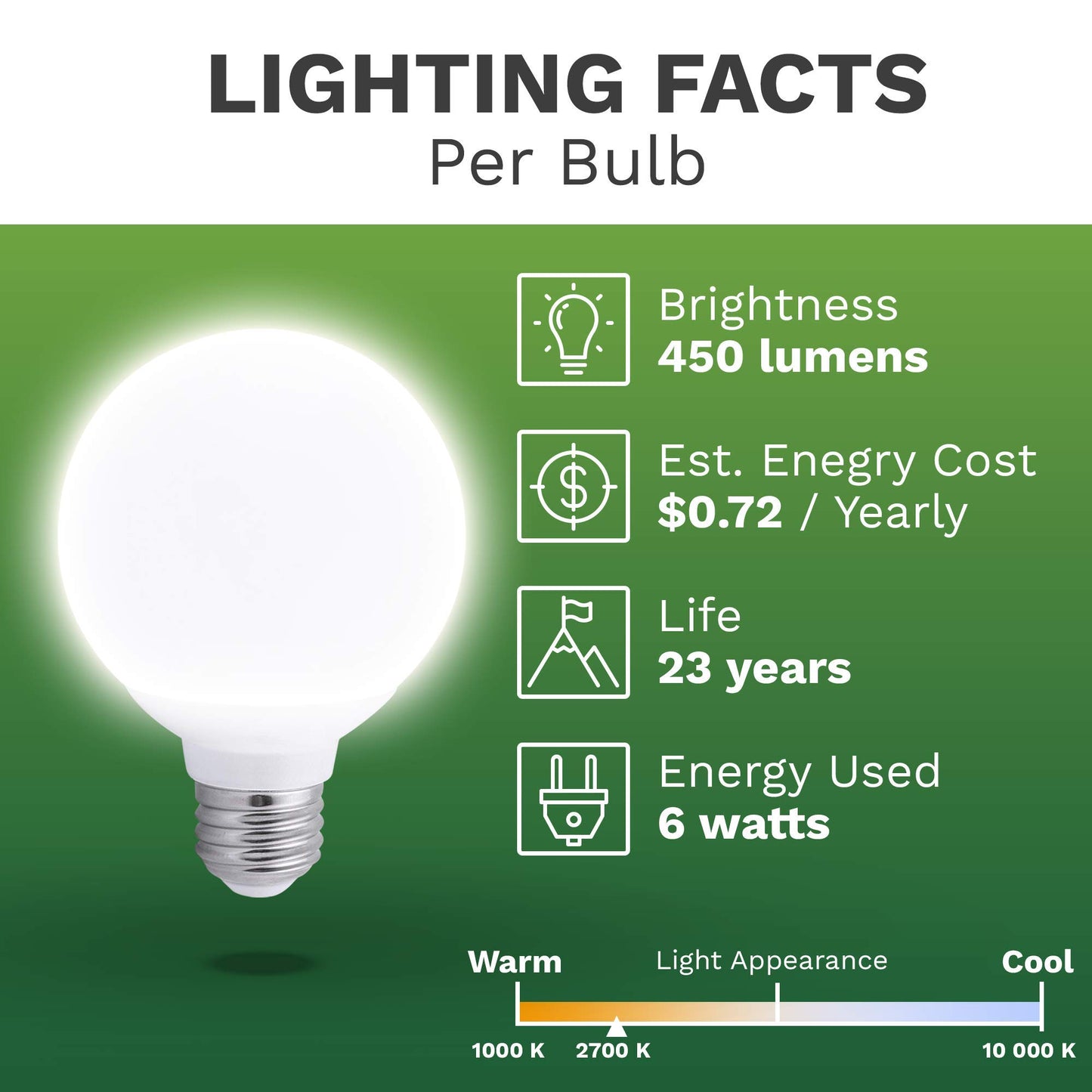 Bioluz LED G25 Globe Vanity Light Bulbs, 60W Equivalent, 2700K Warm White, 90 CRI, 450 Lumens, Dimmable, E26 Base - Bathroom Mirror Lighting 6 Pack